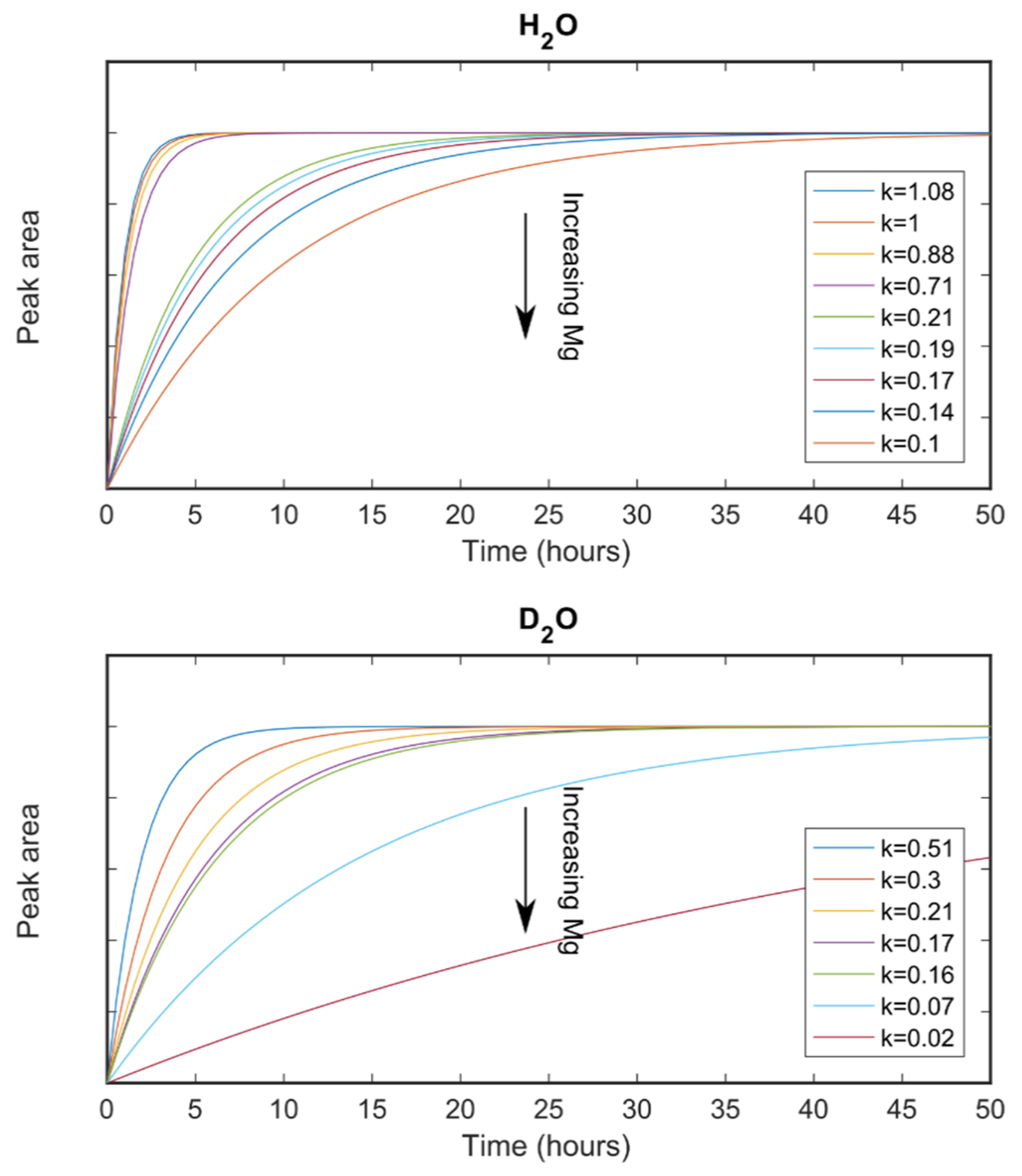 Nanomaterials 12 04151 g006