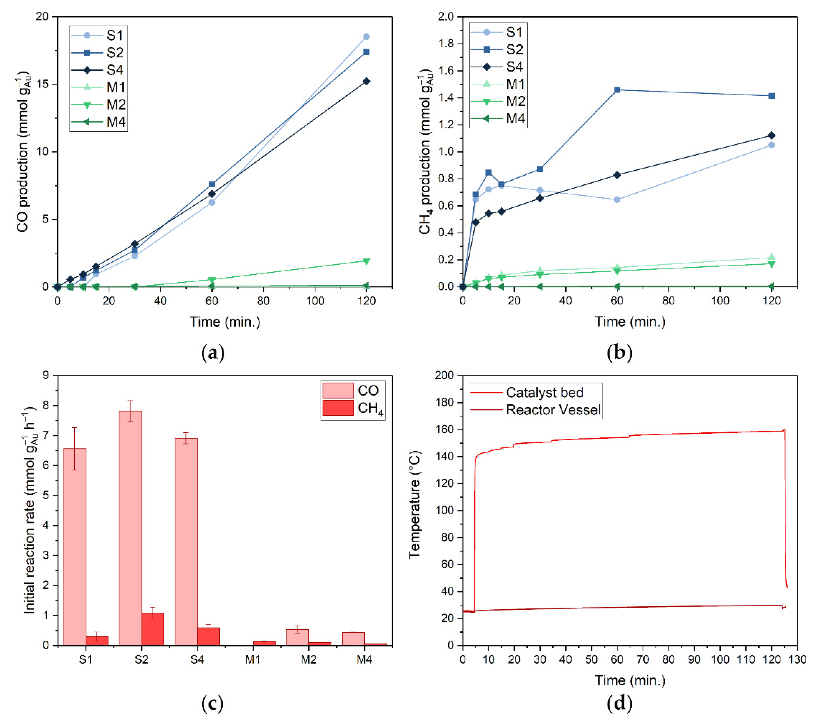 Nanomaterials 12 04153 g002