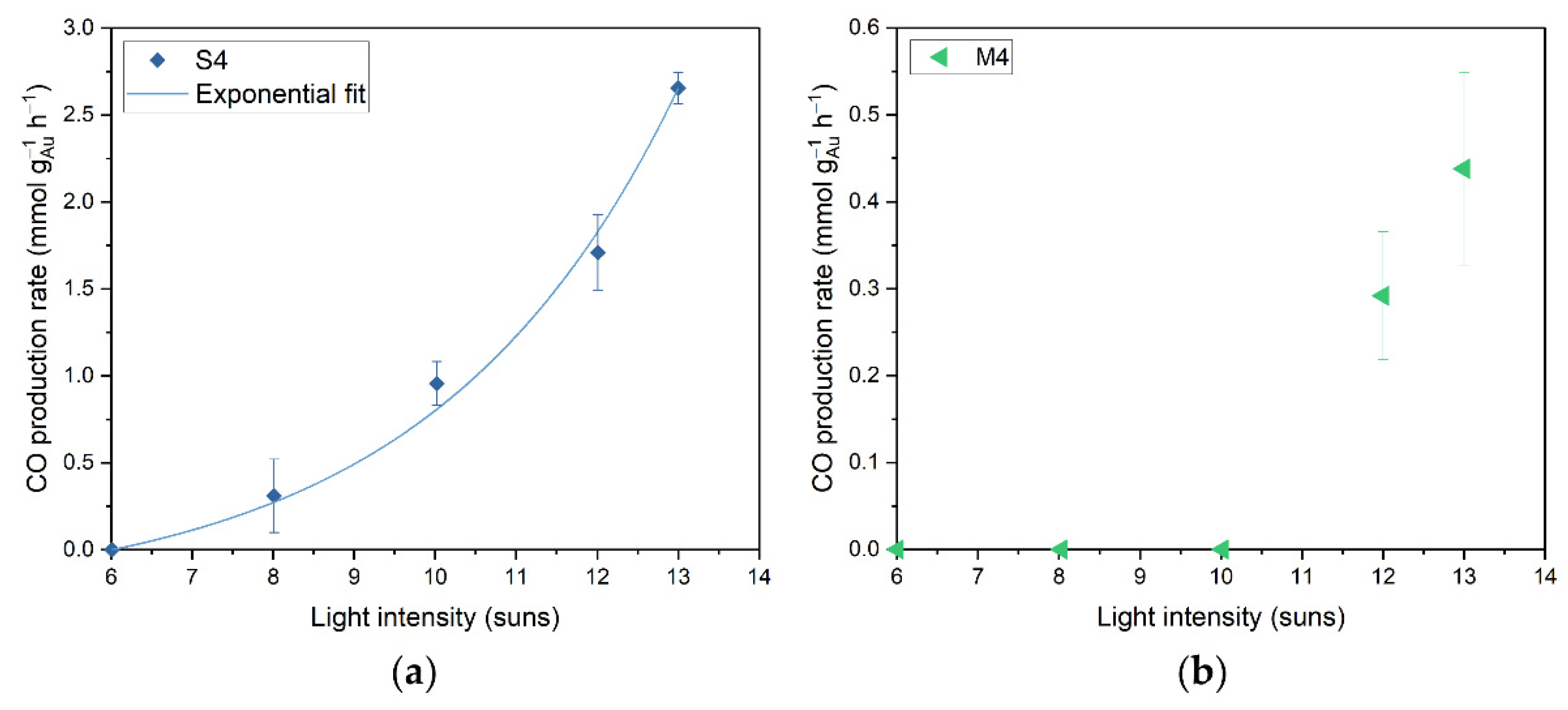 Nanomaterials 12 04153 g003