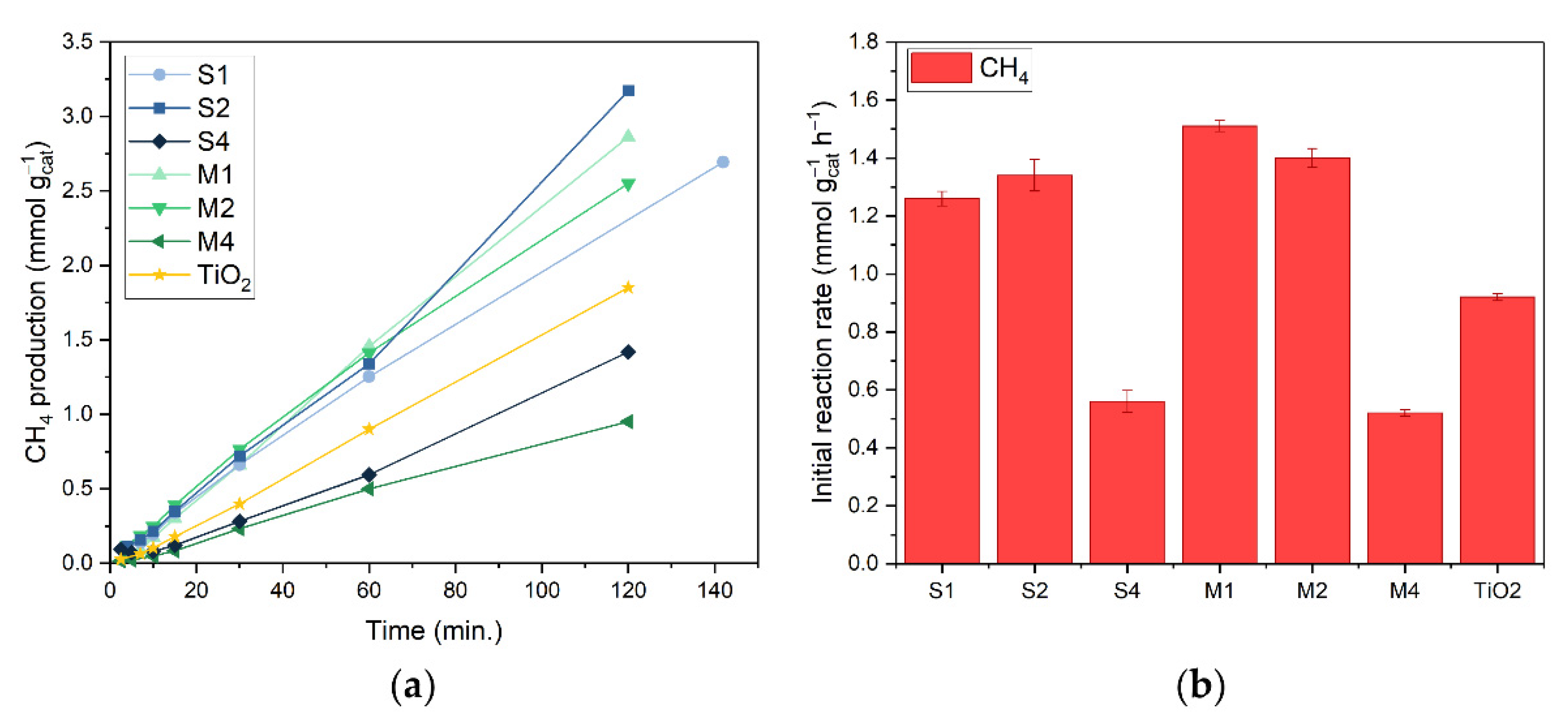 Nanomaterials 12 04153 g004