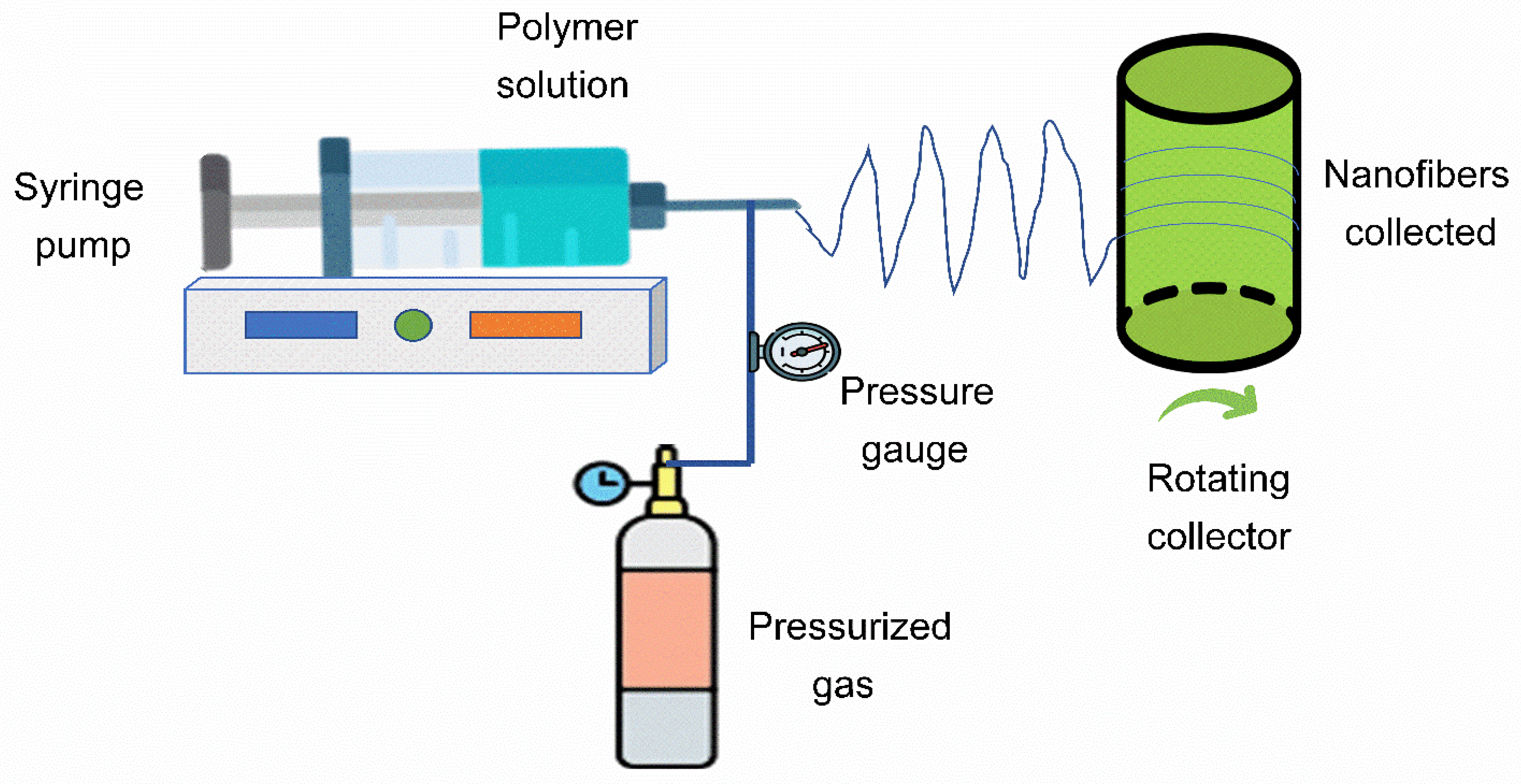 Nanomaterials 12 04154 g002 Nanomaterials 12 04154 g002