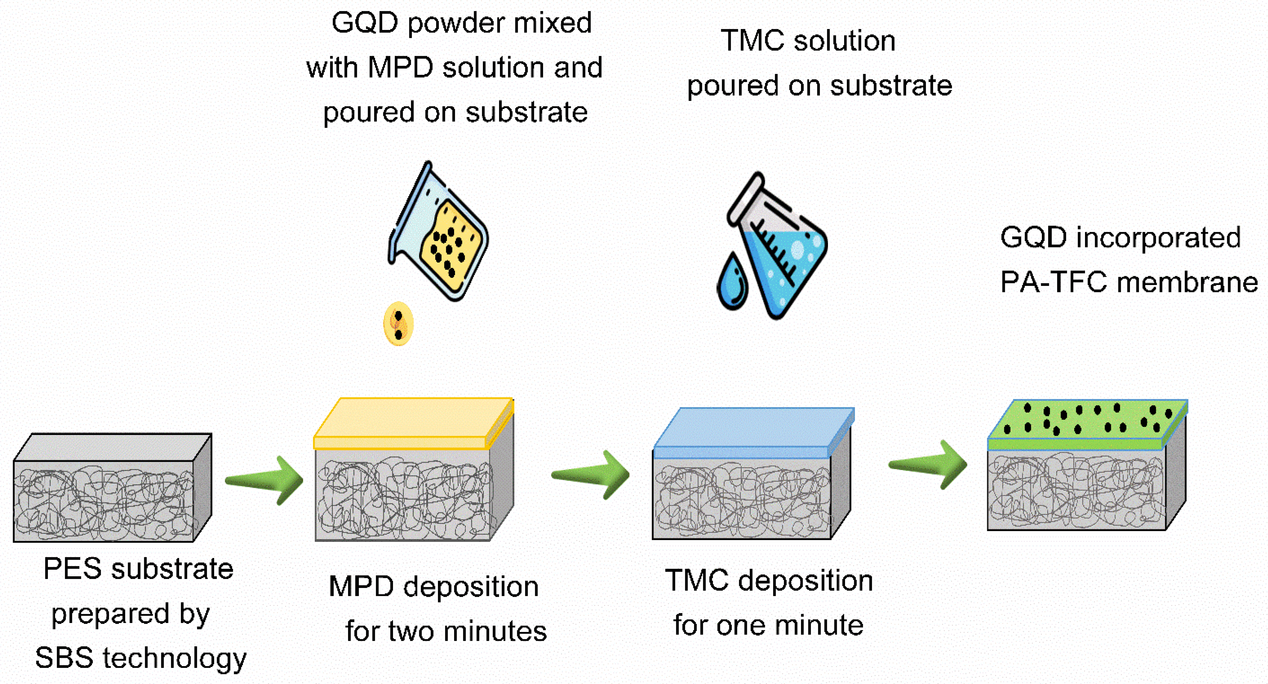 Nanomaterials 12 04154 g003 Nanomaterials 12 04154 g003