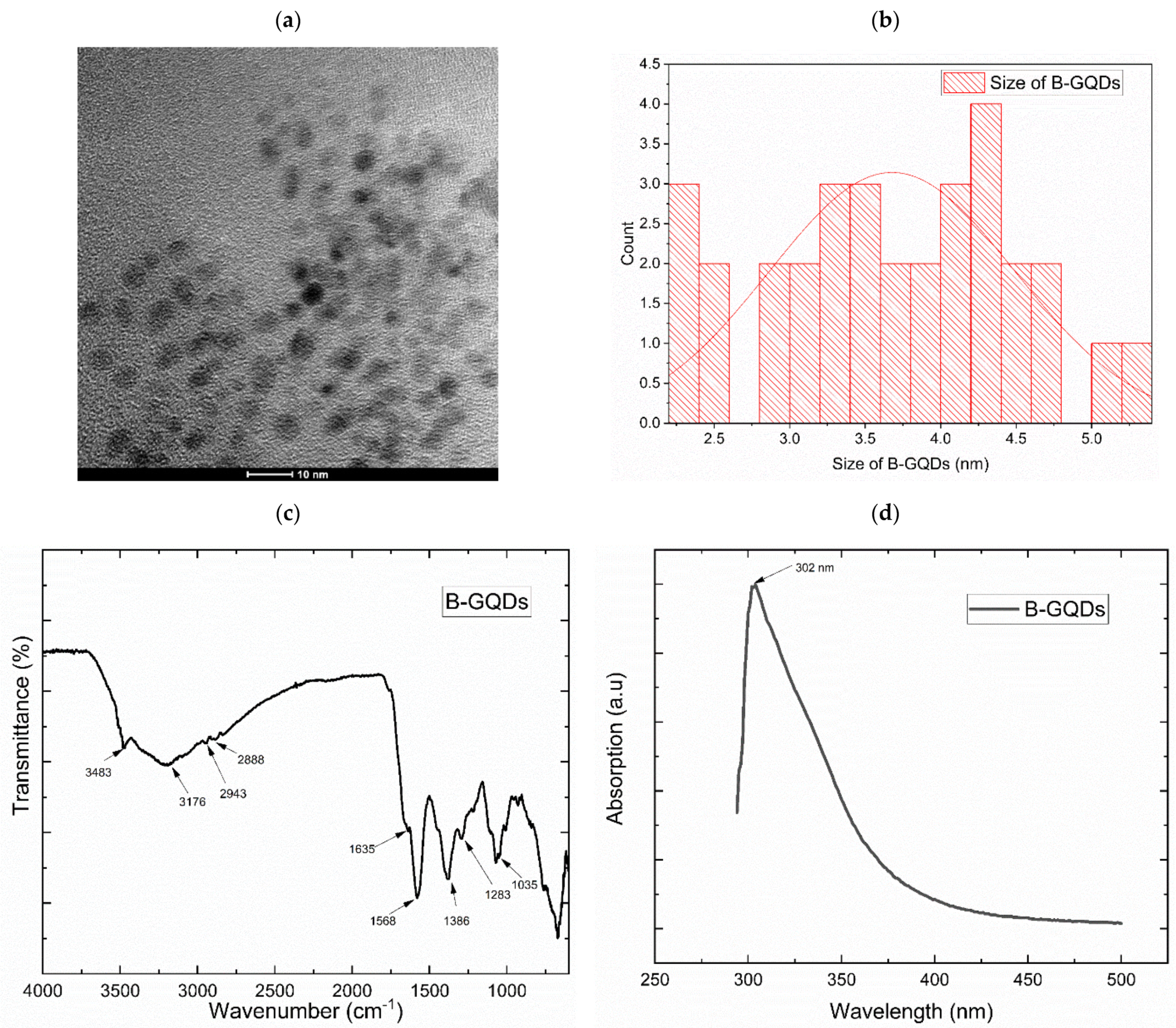 Nanomaterials 12 04154 g005a Nanomaterials 12 04154 g005a