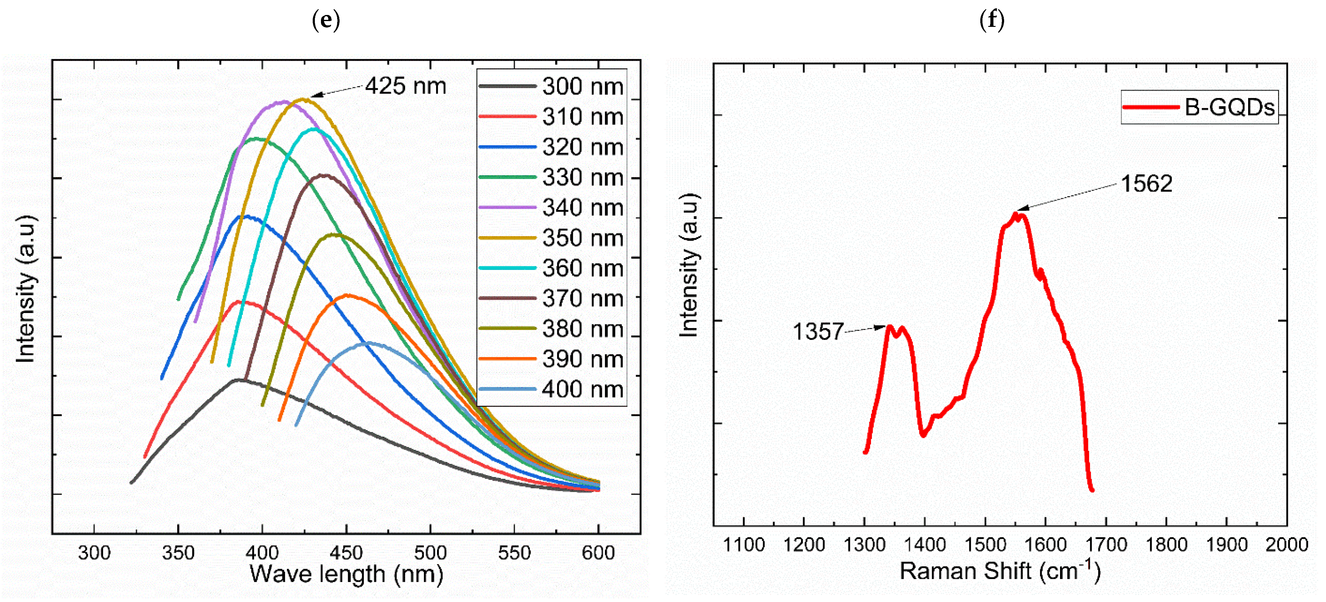 Nanomaterials 12 04154 g005b Nanomaterials 12 04154 g005b