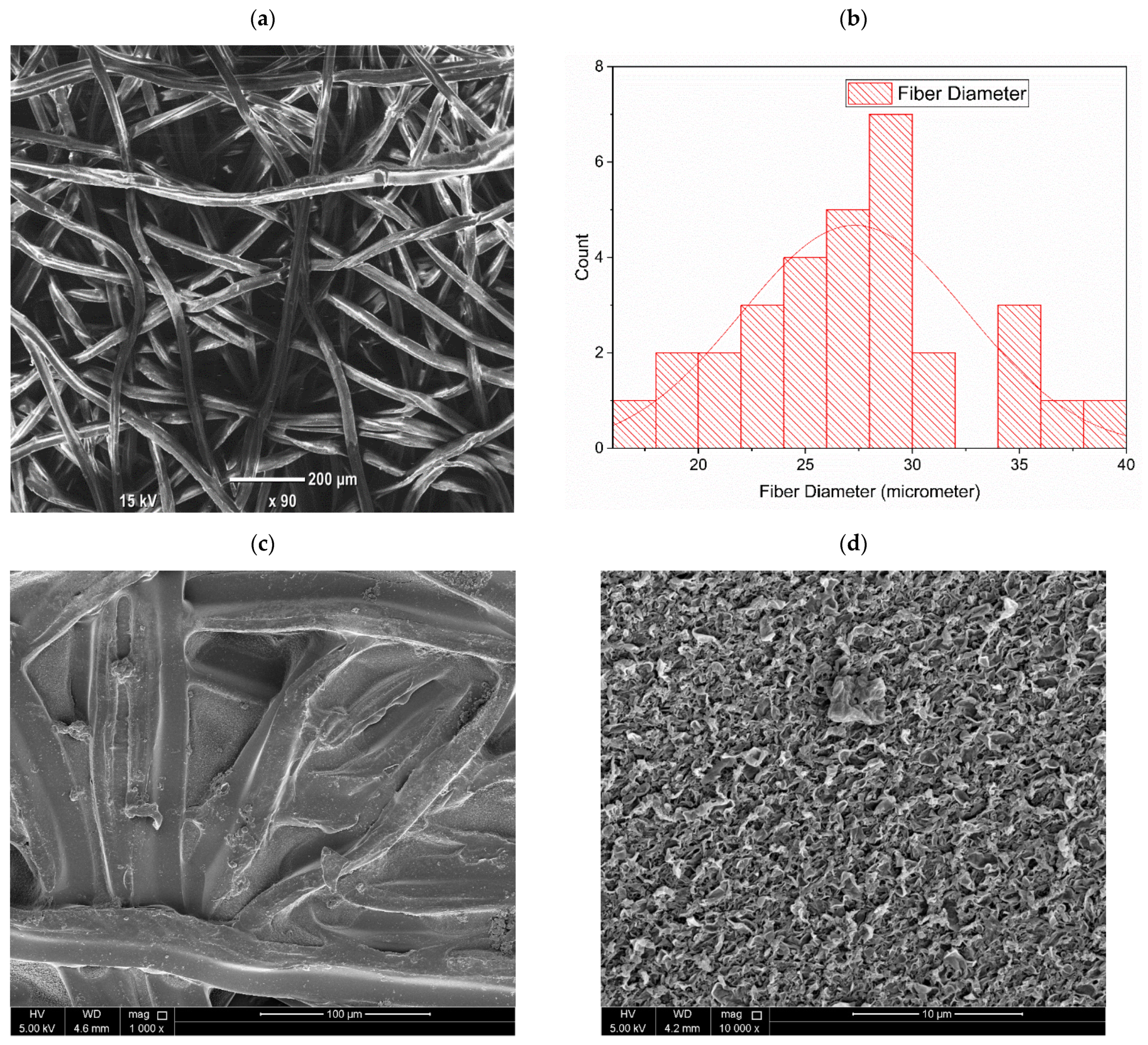 Nanomaterials 12 04154 g006a Nanomaterials 12 04154 g006a