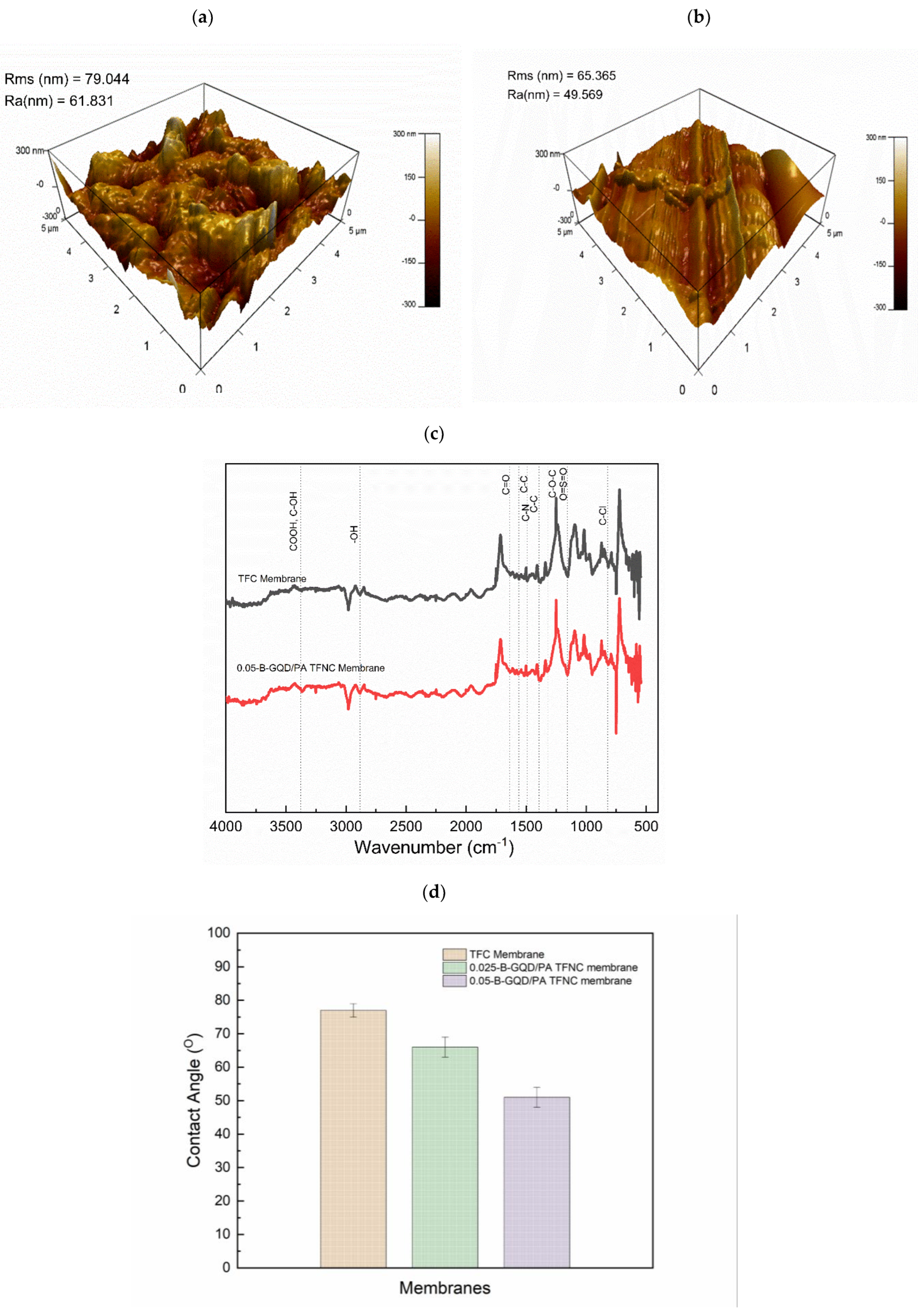 Nanomaterials 12 04154 g007 Nanomaterials 12 04154 g007