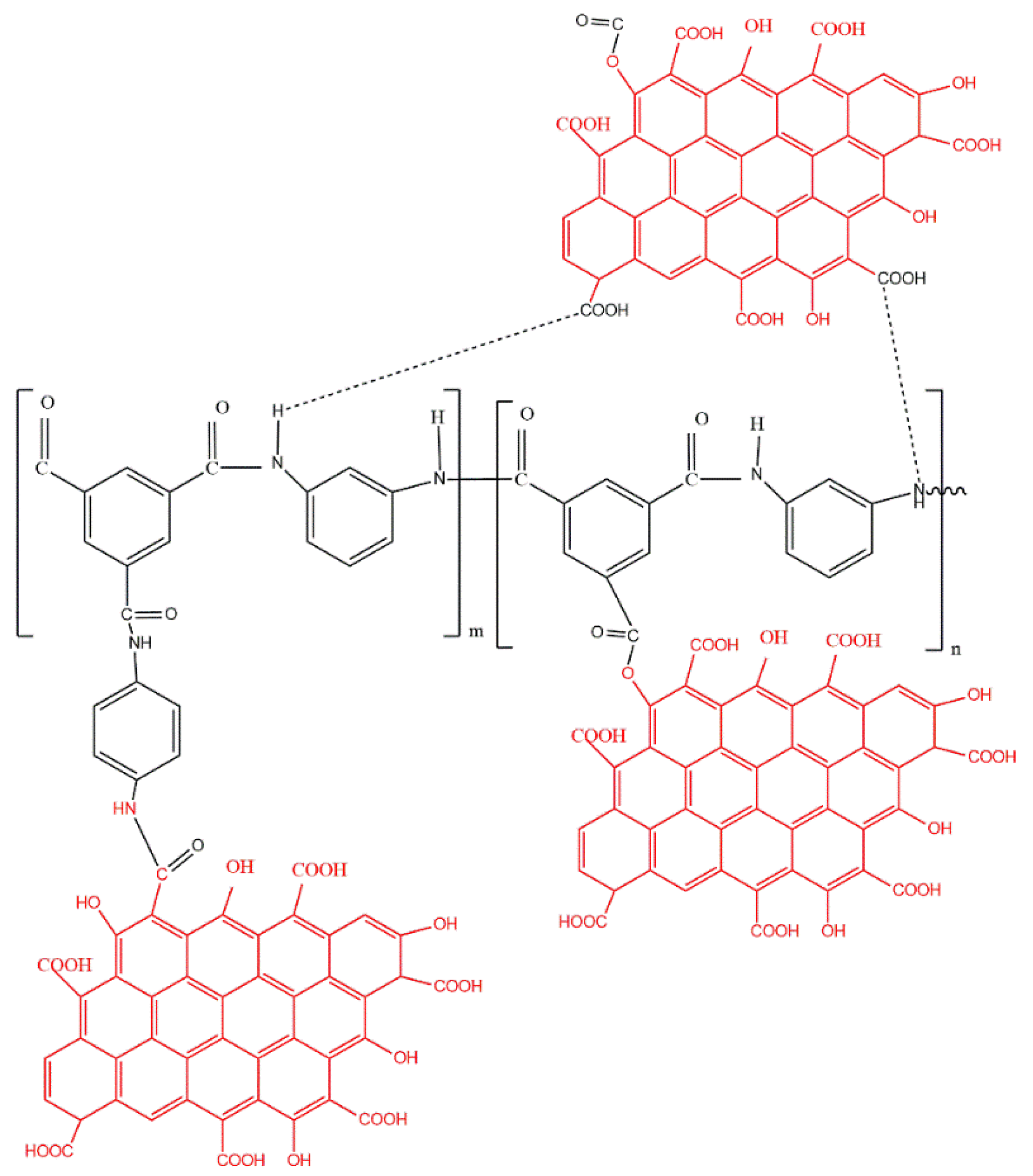 Nanomaterials 12 04154 g008 Nanomaterials 12 04154 g008