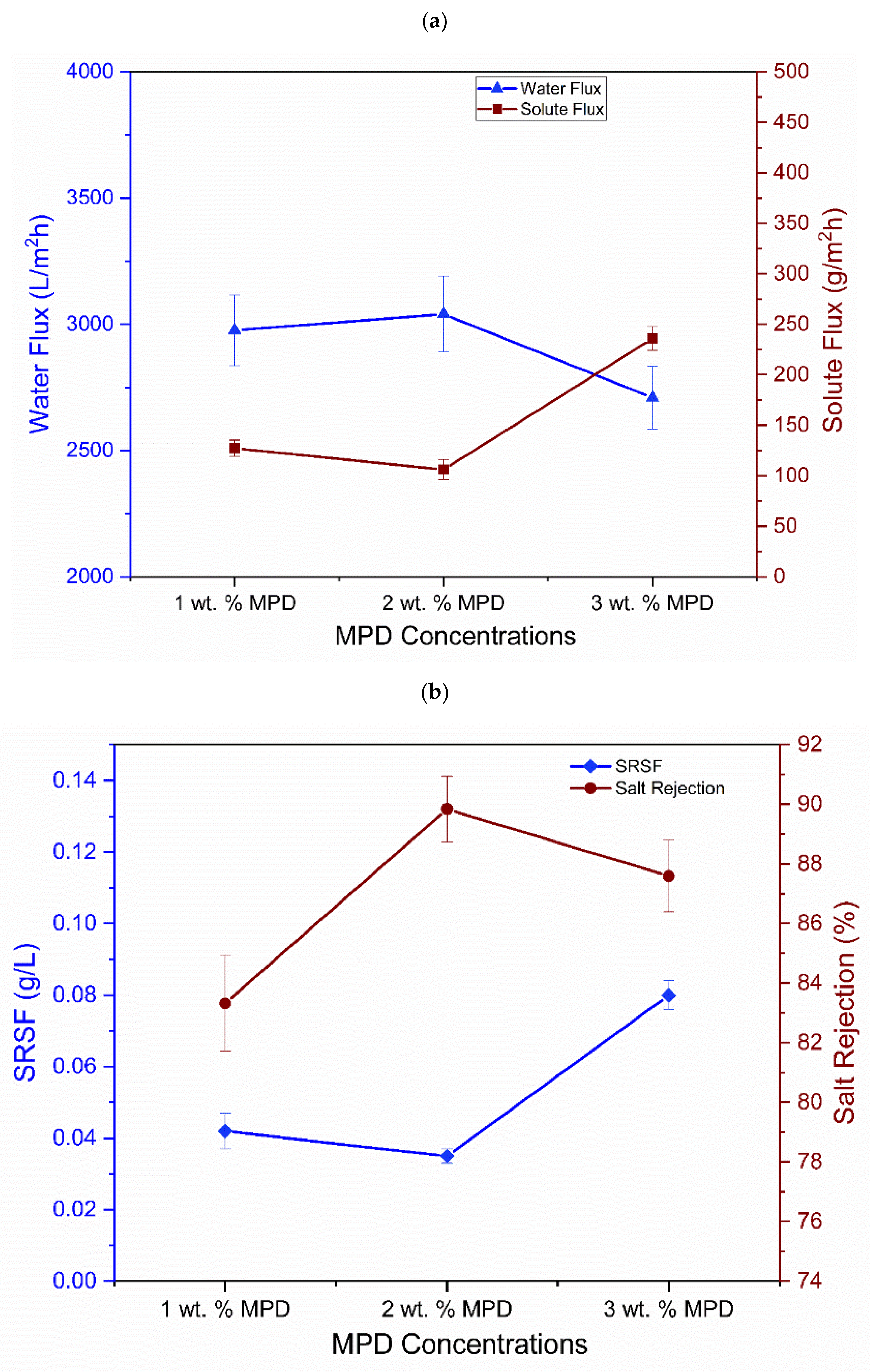 Nanomaterials 12 04154 g009a Nanomaterials 12 04154 g009a