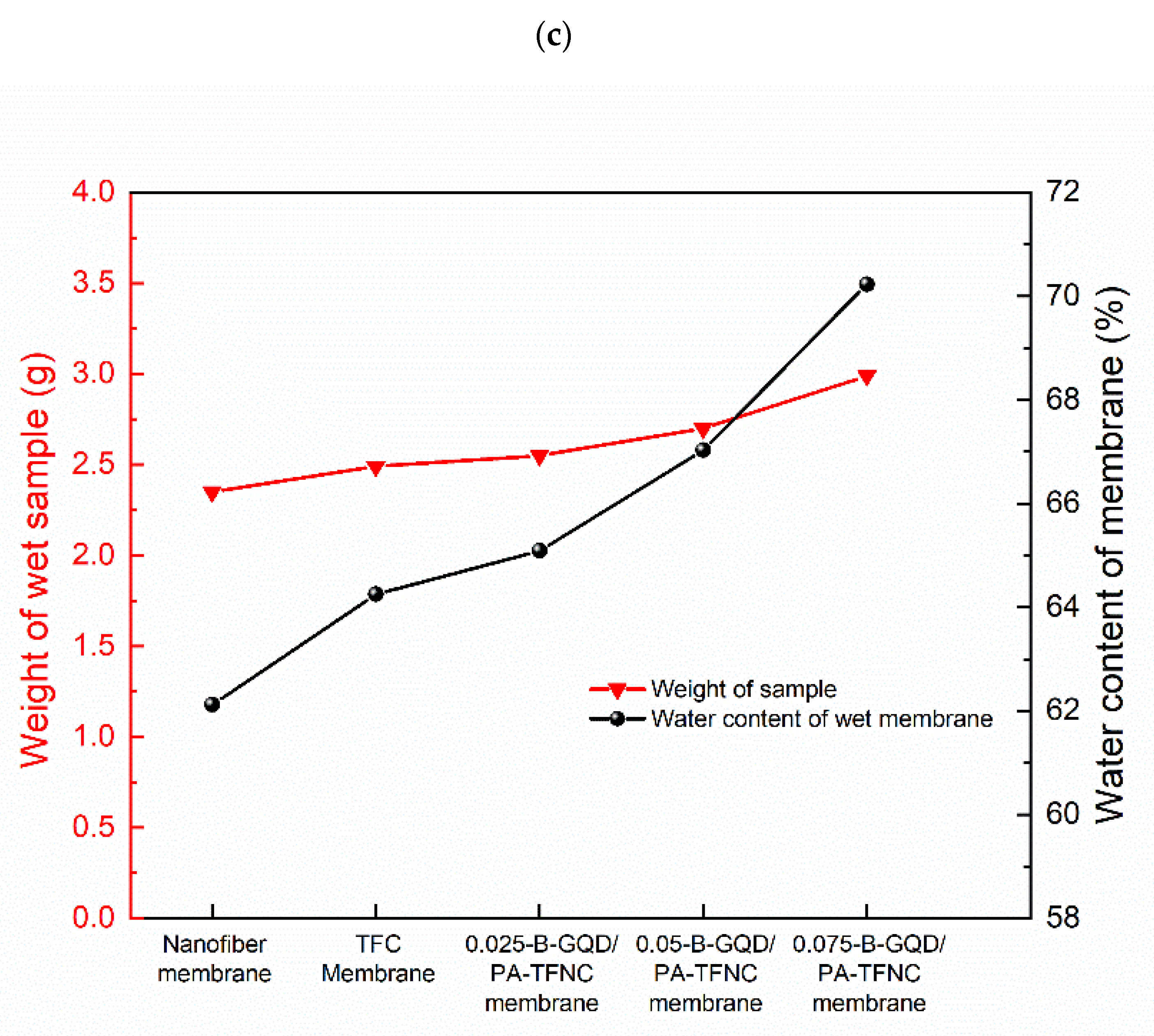 Nanomaterials 12 04154 g009b Nanomaterials 12 04154 g009b