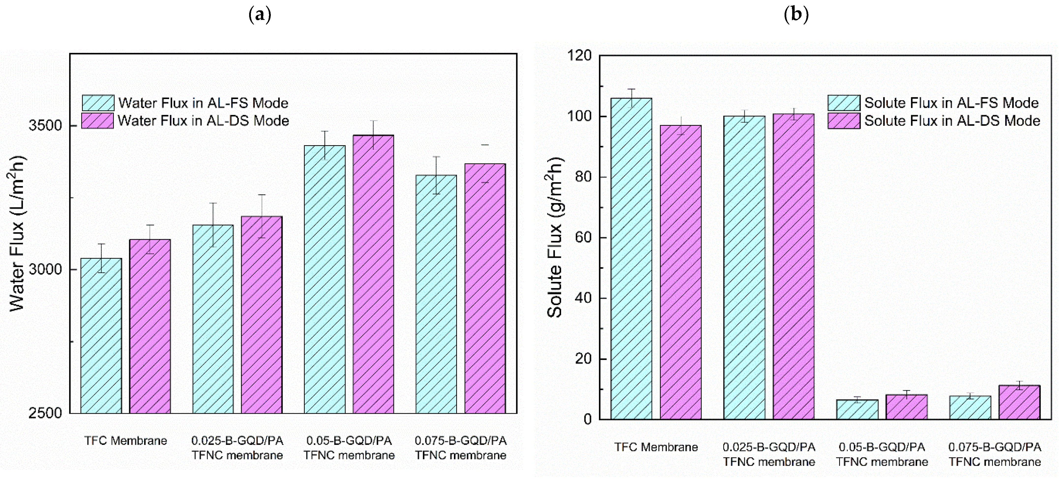 Nanomaterials 12 04154 g010a Nanomaterials 12 04154 g010a