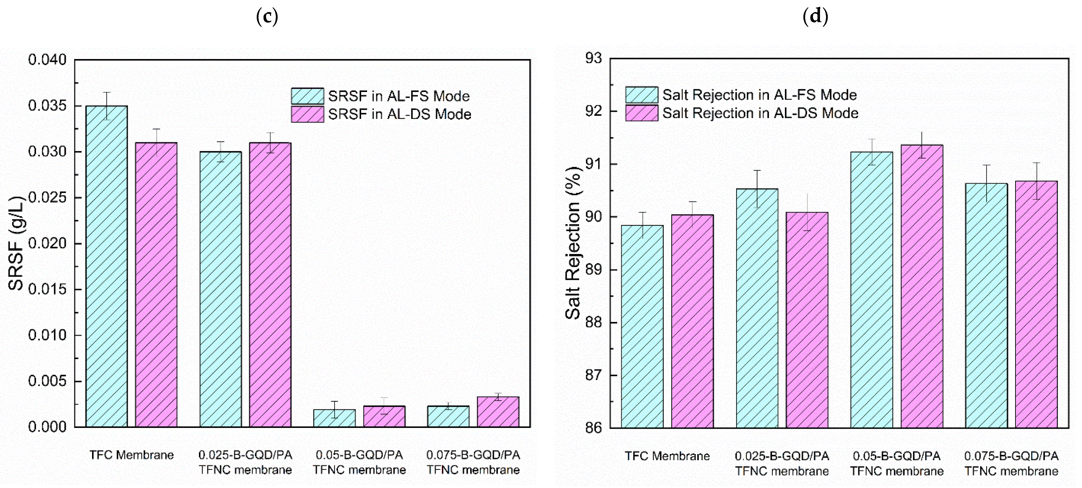 Nanomaterials 12 04154 g010b Nanomaterials 12 04154 g010b