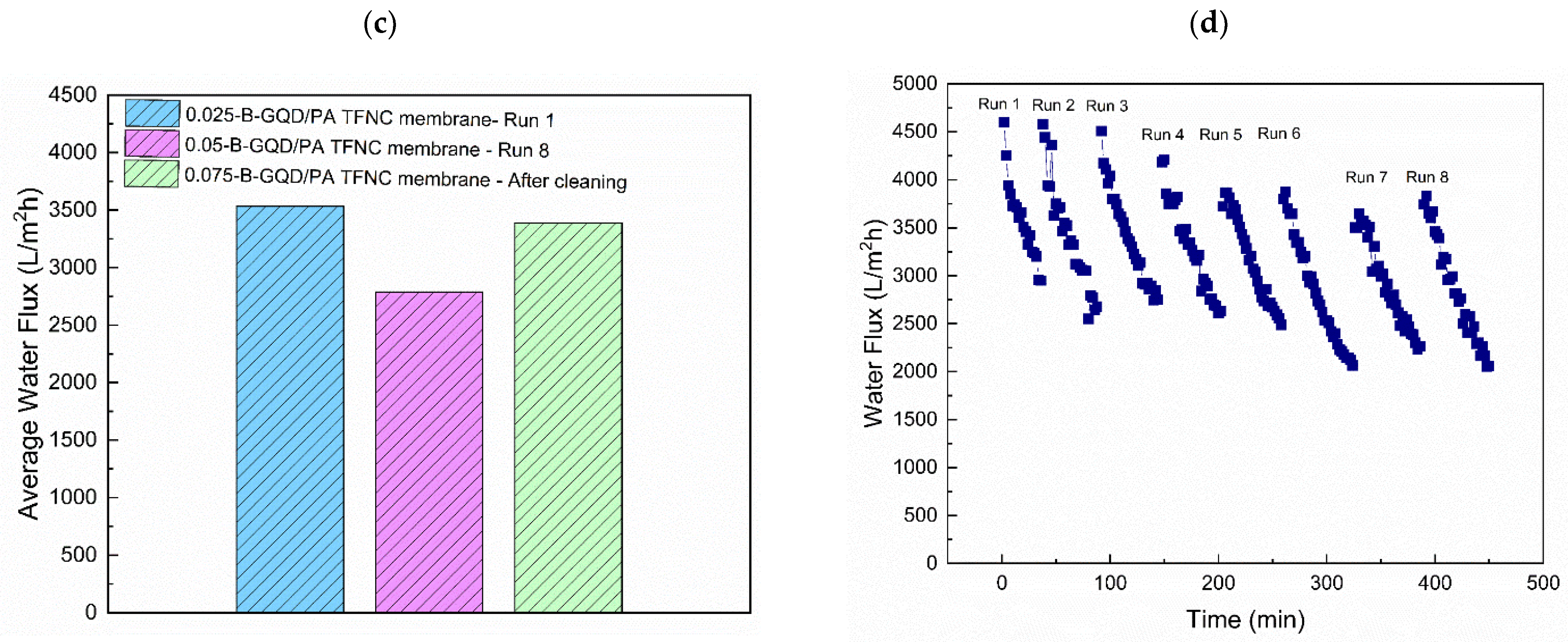 Nanomaterials 12 04154 g011b Nanomaterials 12 04154 g011b