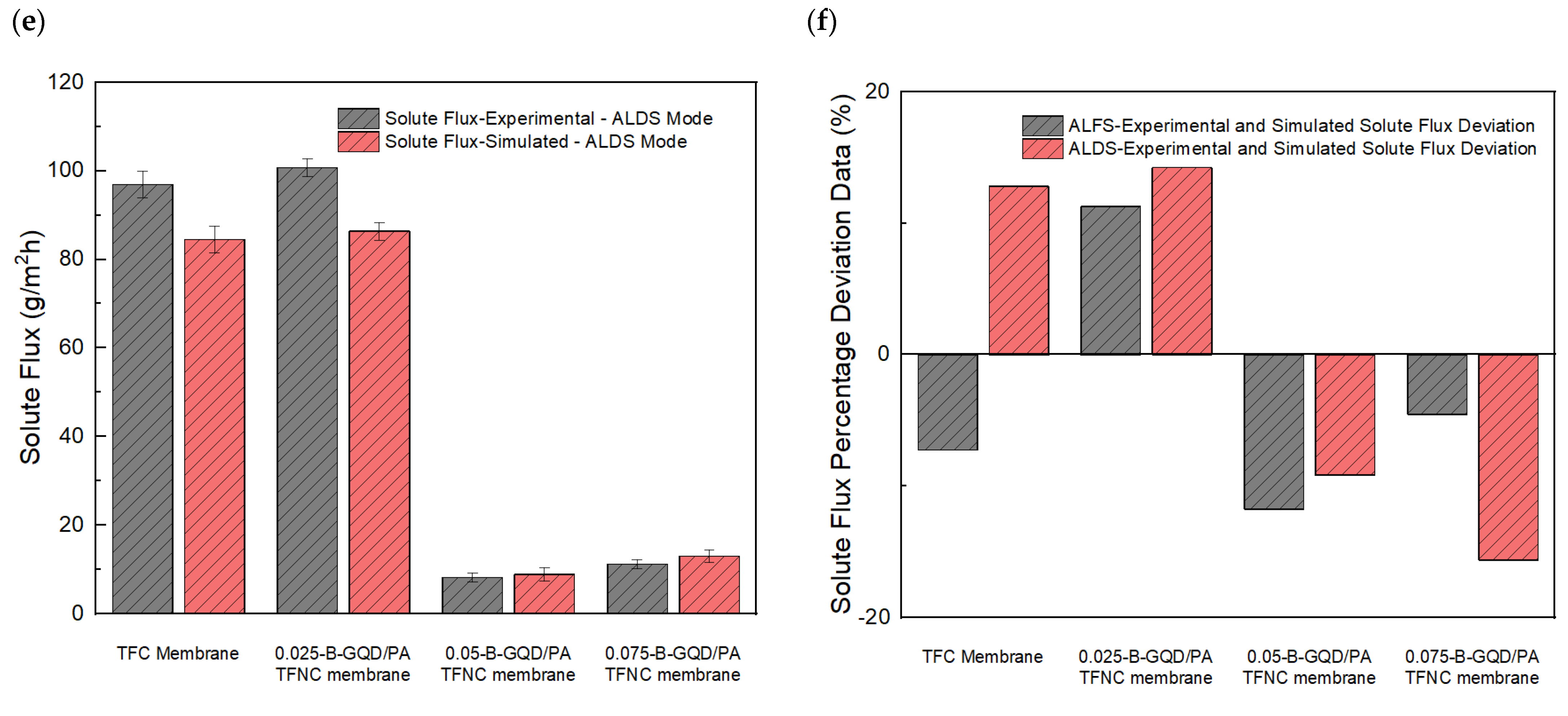 Nanomaterials 12 04154 g014b Nanomaterials 12 04154 g014b