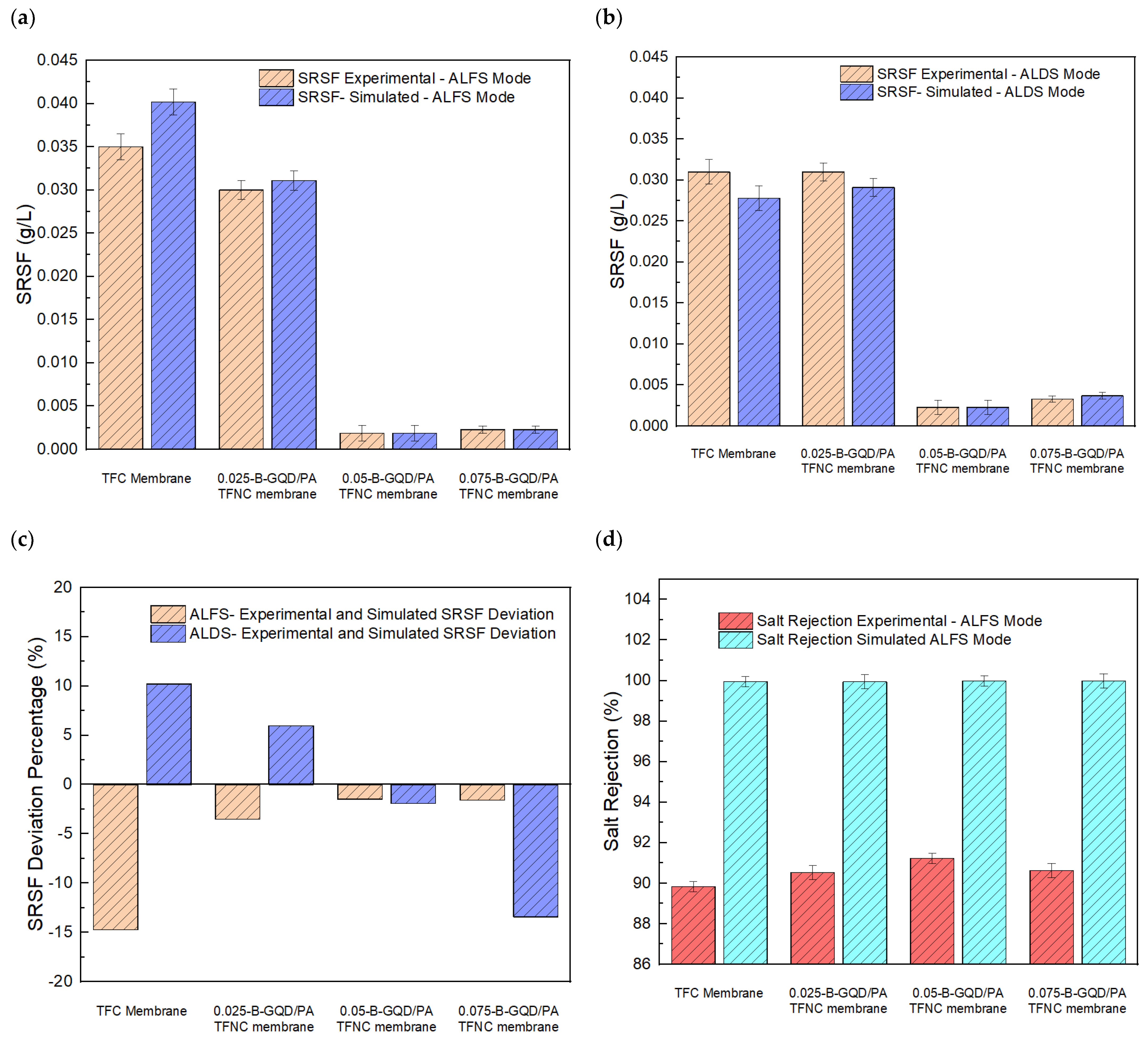 Nanomaterials 12 04154 g015a Nanomaterials 12 04154 g015a