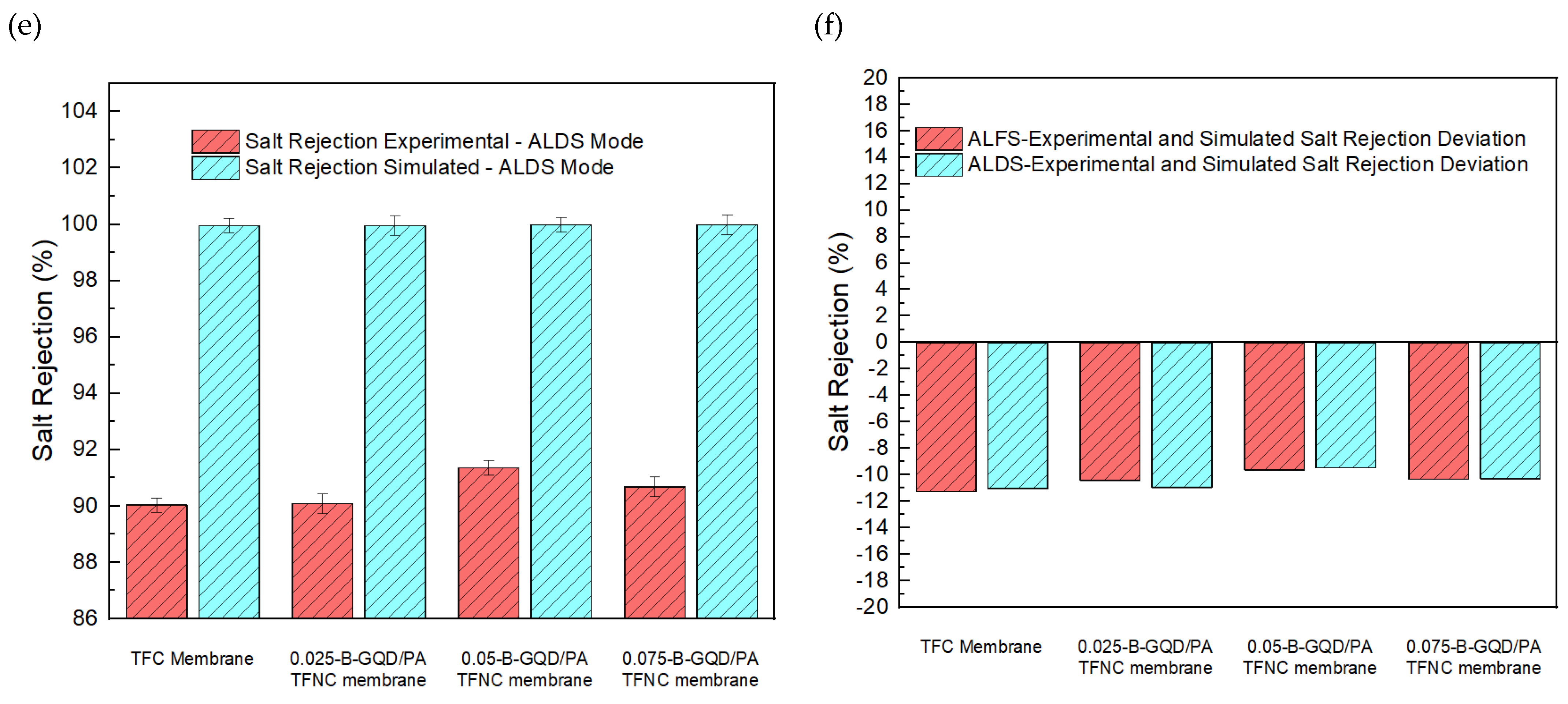 Nanomaterials 12 04154 g015b Nanomaterials 12 04154 g015b