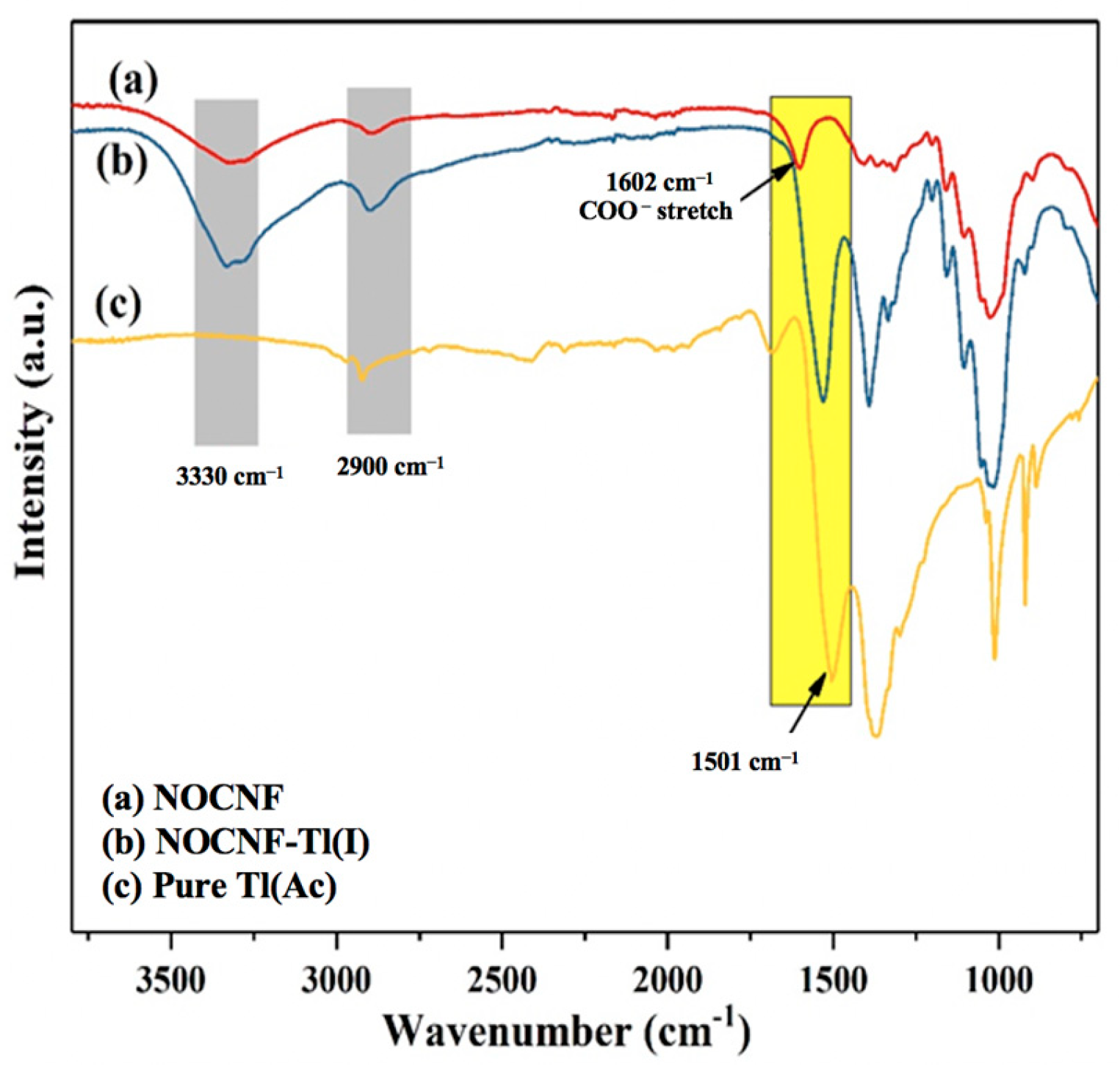 Nanomaterials 12 04156 g003