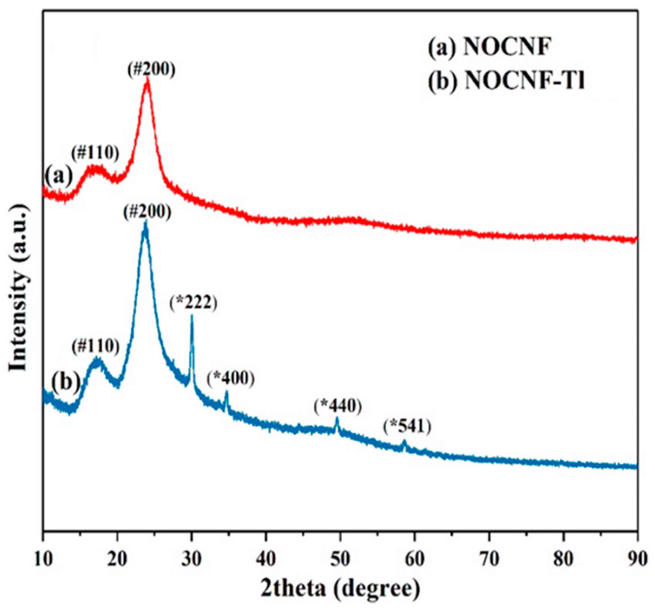 Nanomaterials 12 04156 g004