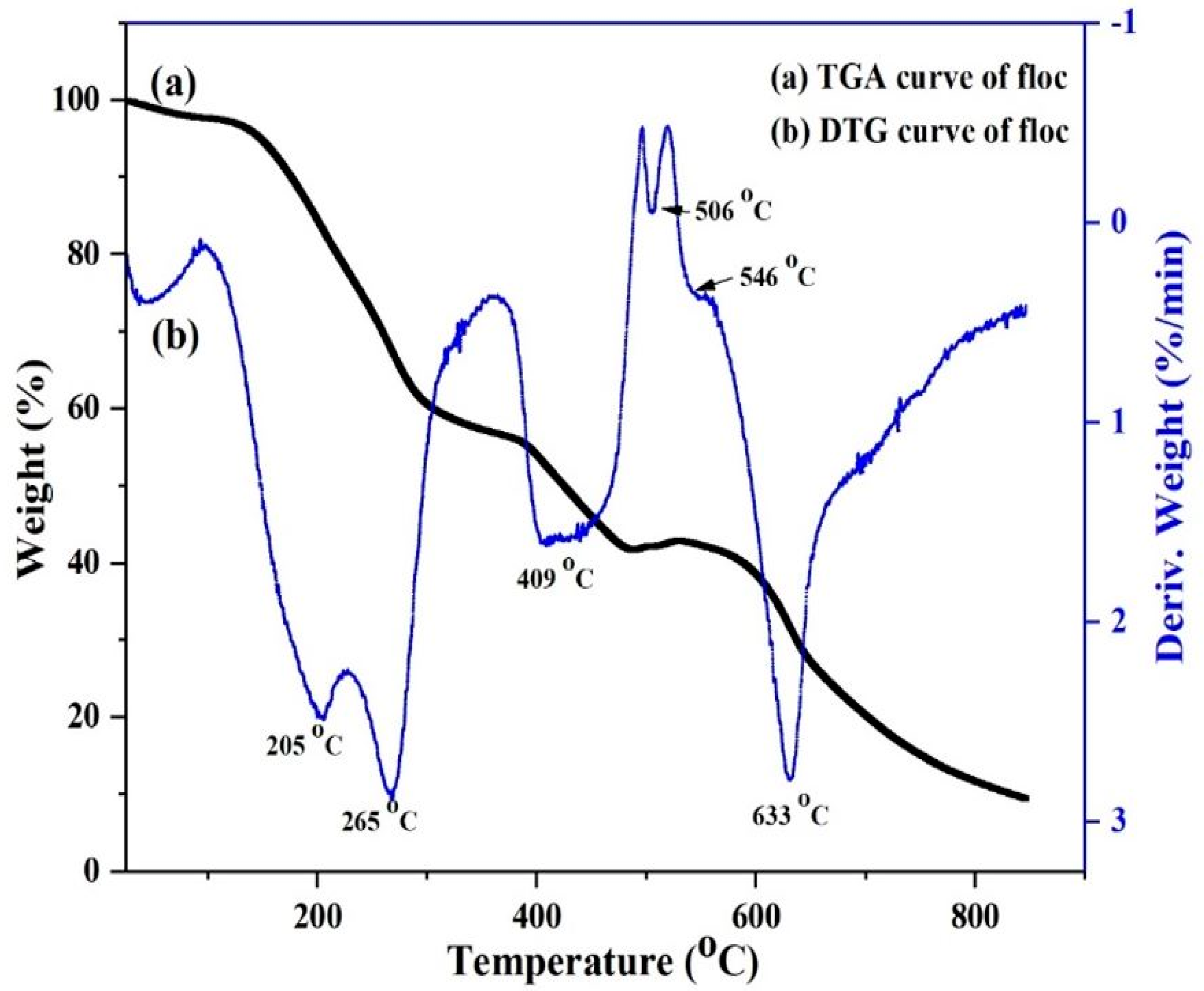 Nanomaterials 12 04156 g005