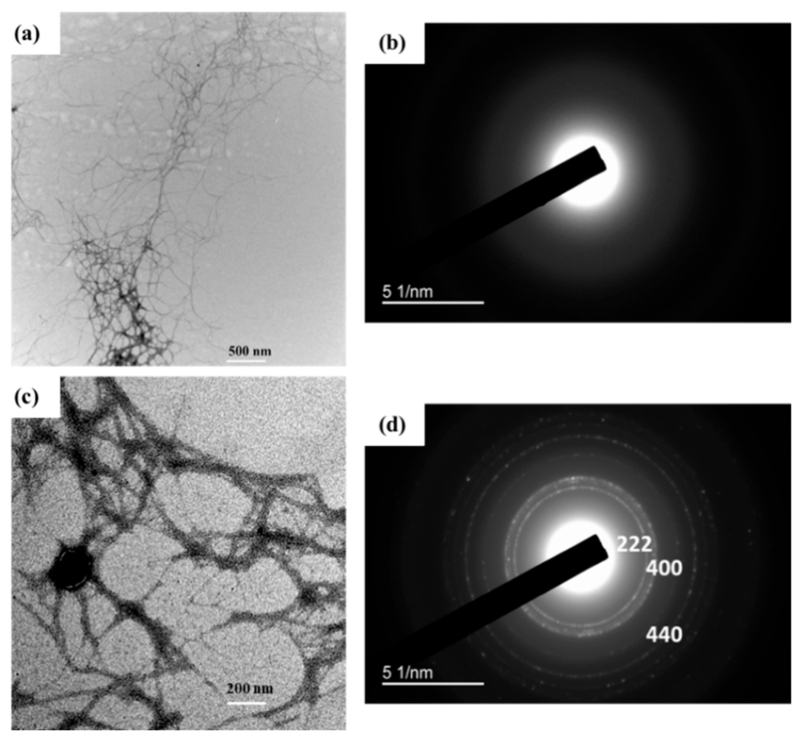 Nanomaterials 12 04156 g006