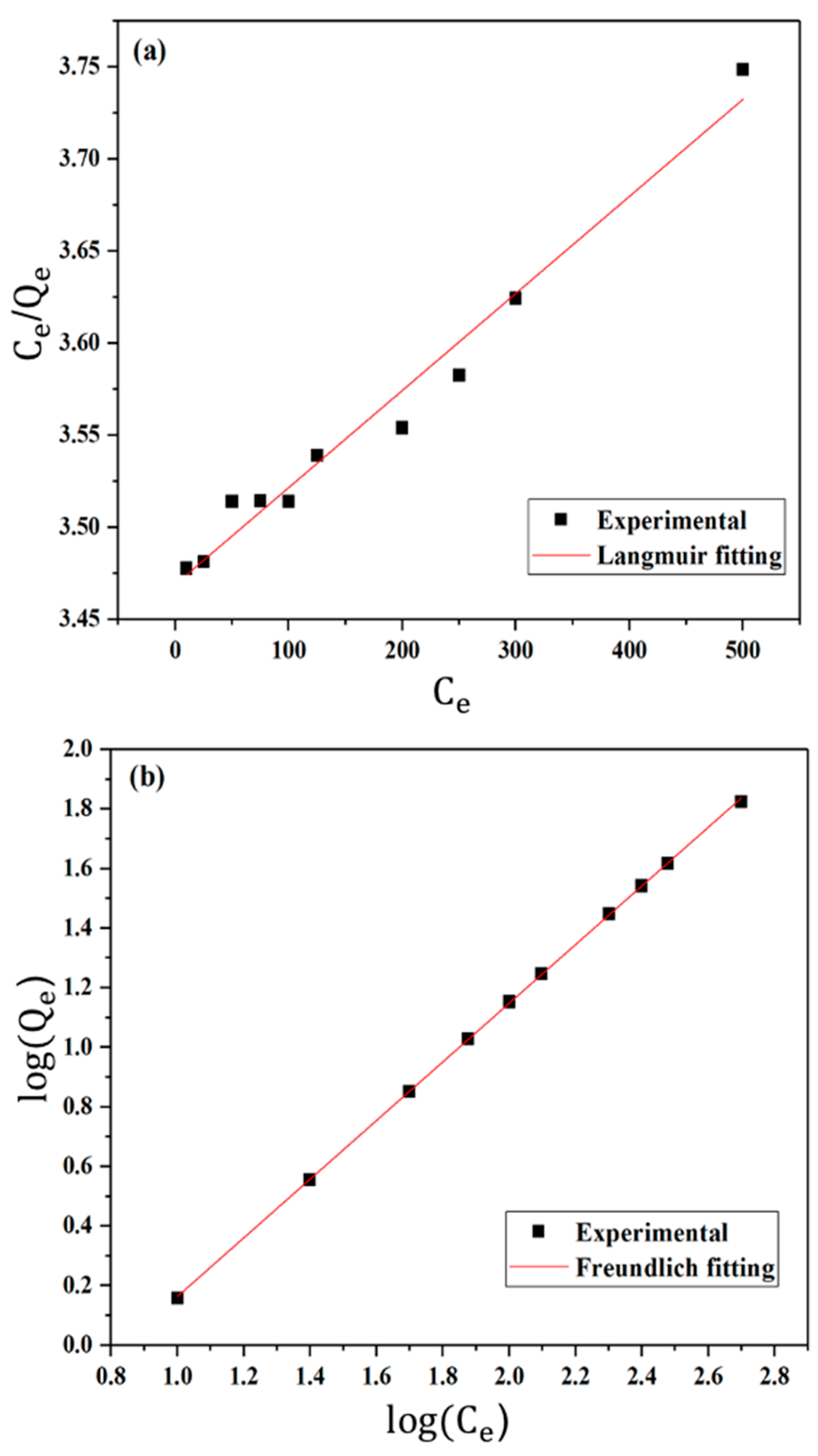 Nanomaterials 12 04156 g009