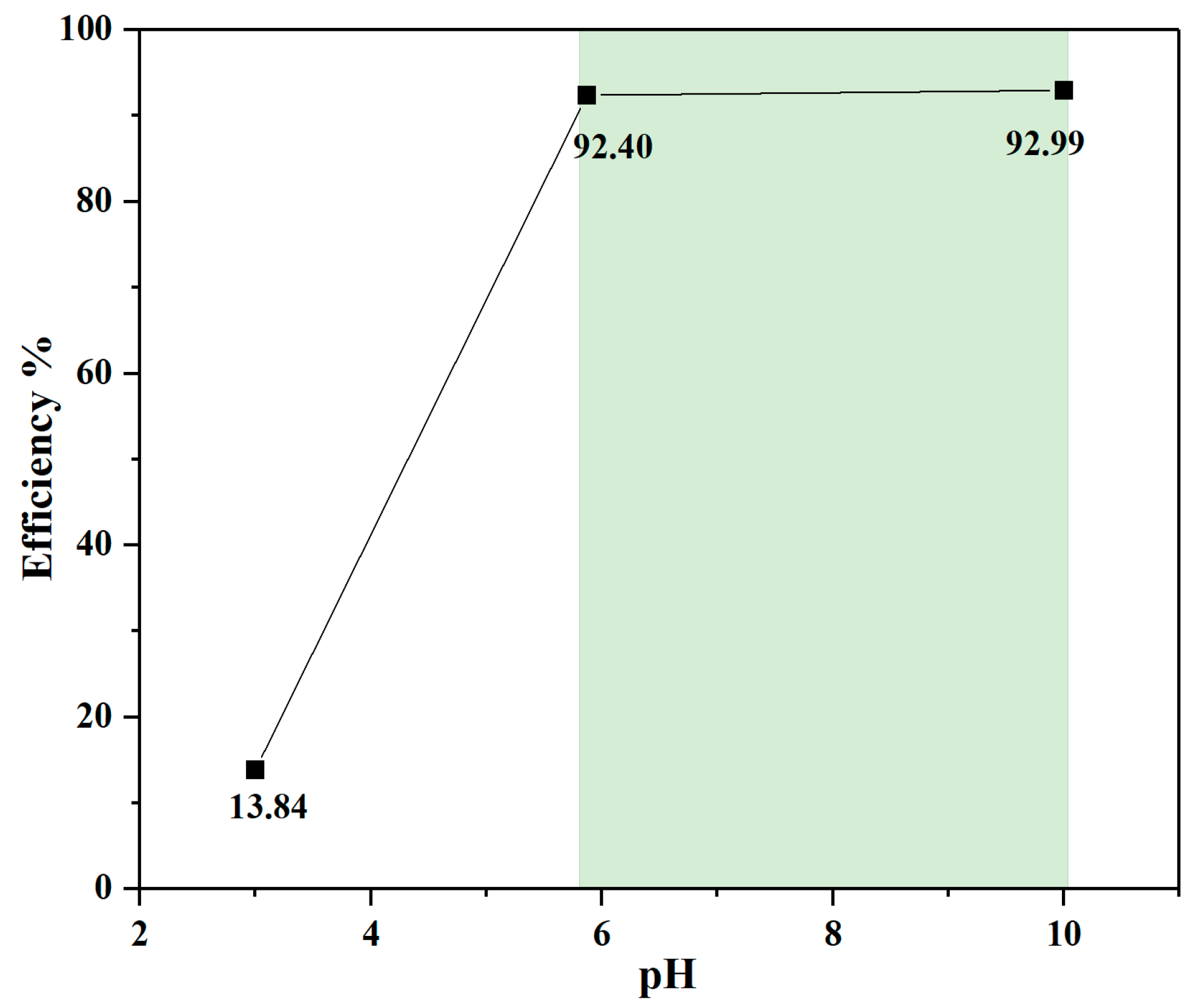 Nanomaterials 12 04156 g010