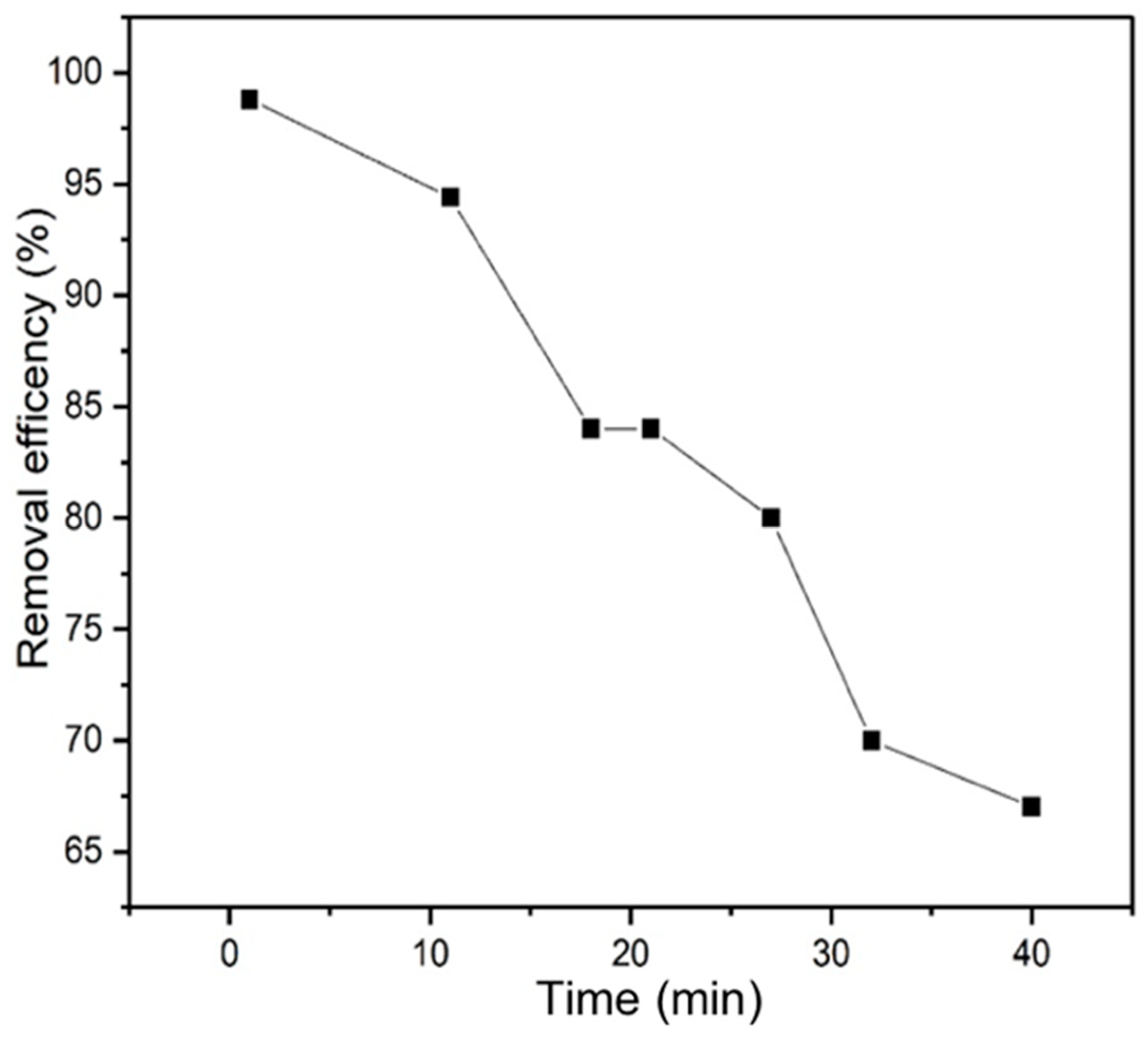 Nanomaterials 12 04156 g011