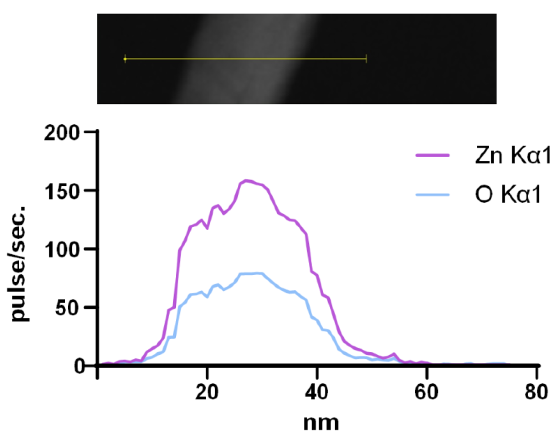 Nanomaterials 12 04158 g003 Nanomaterials 12 04158 g003