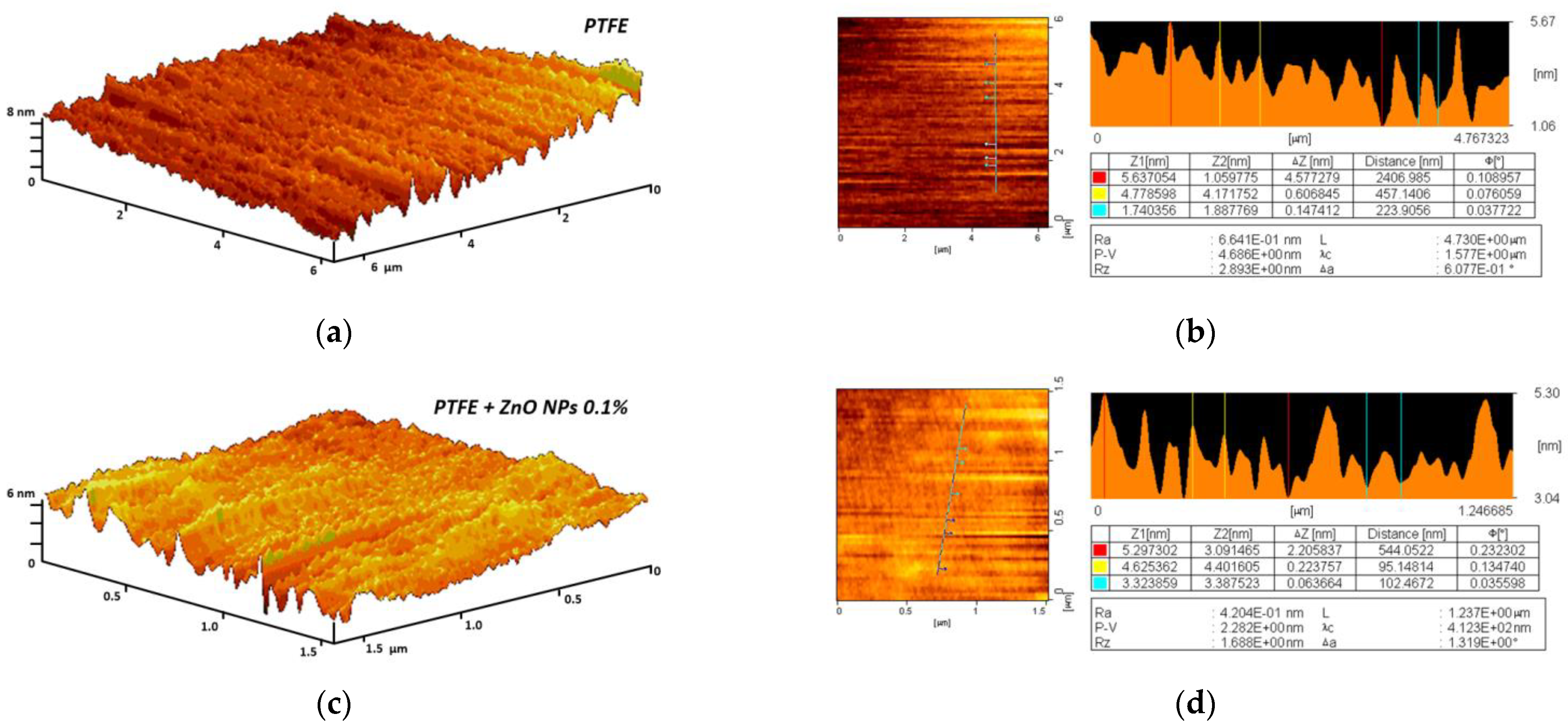 Nanomaterials 12 04158 g005 Nanomaterials 12 04158 g005