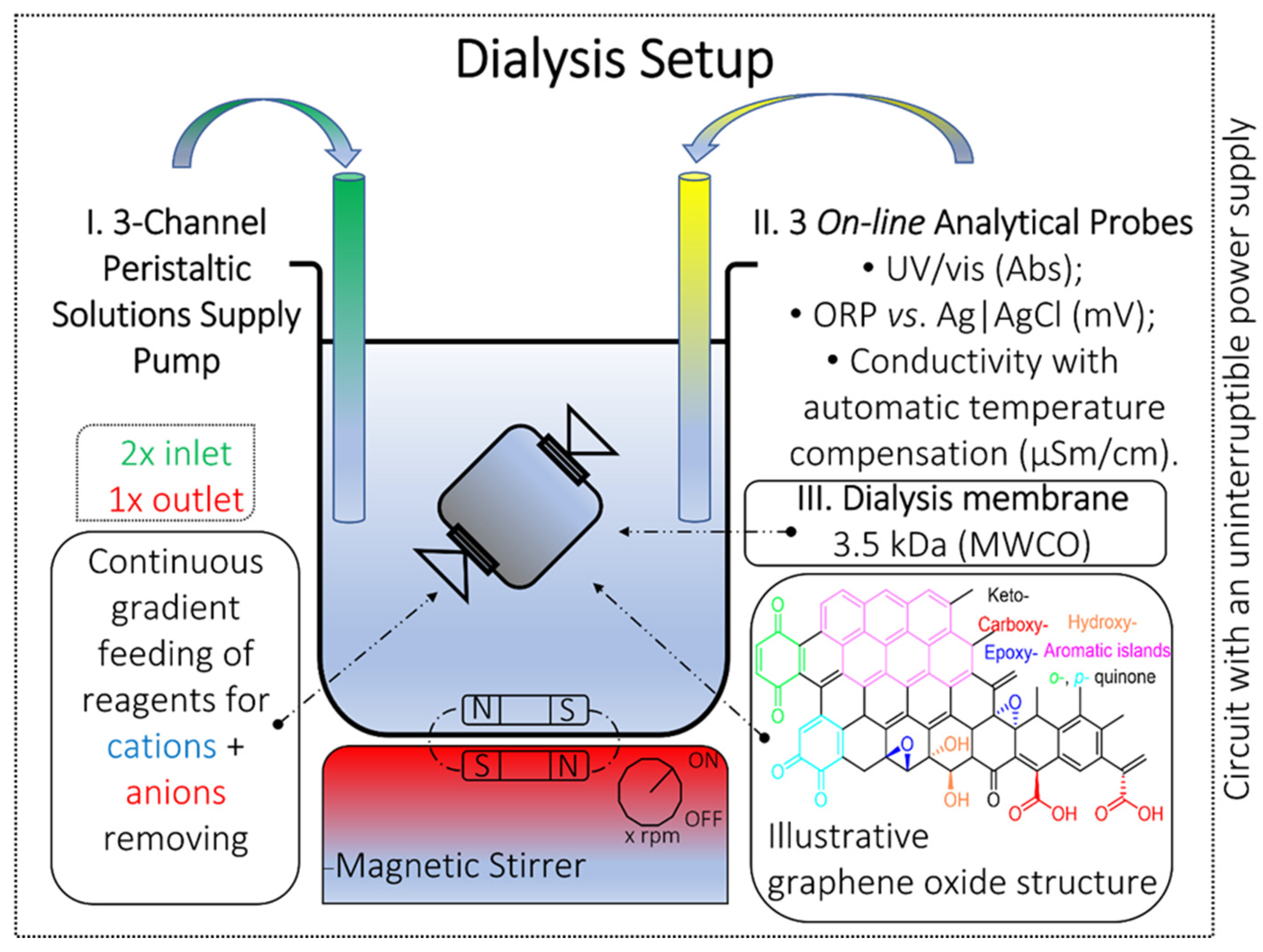 Nanomaterials 12 04159 g001