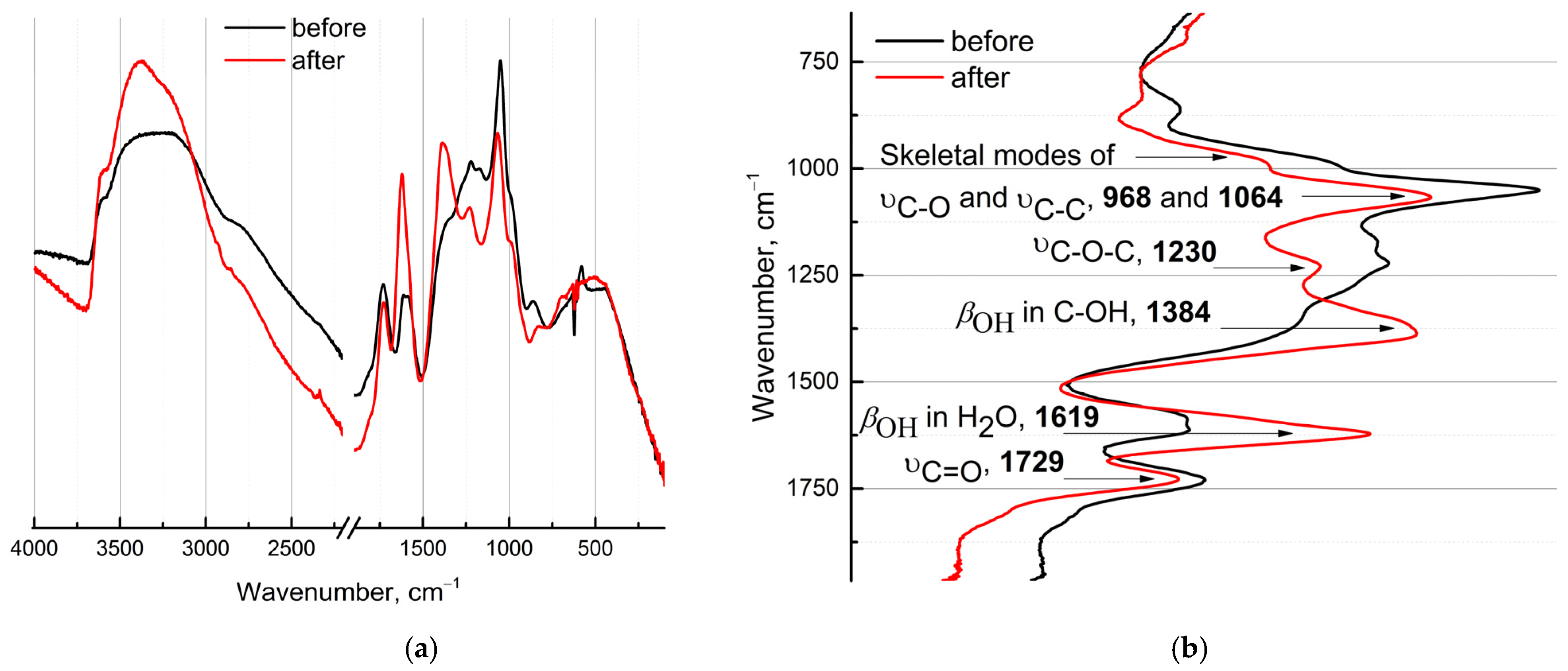 Nanomaterials 12 04159 g005a