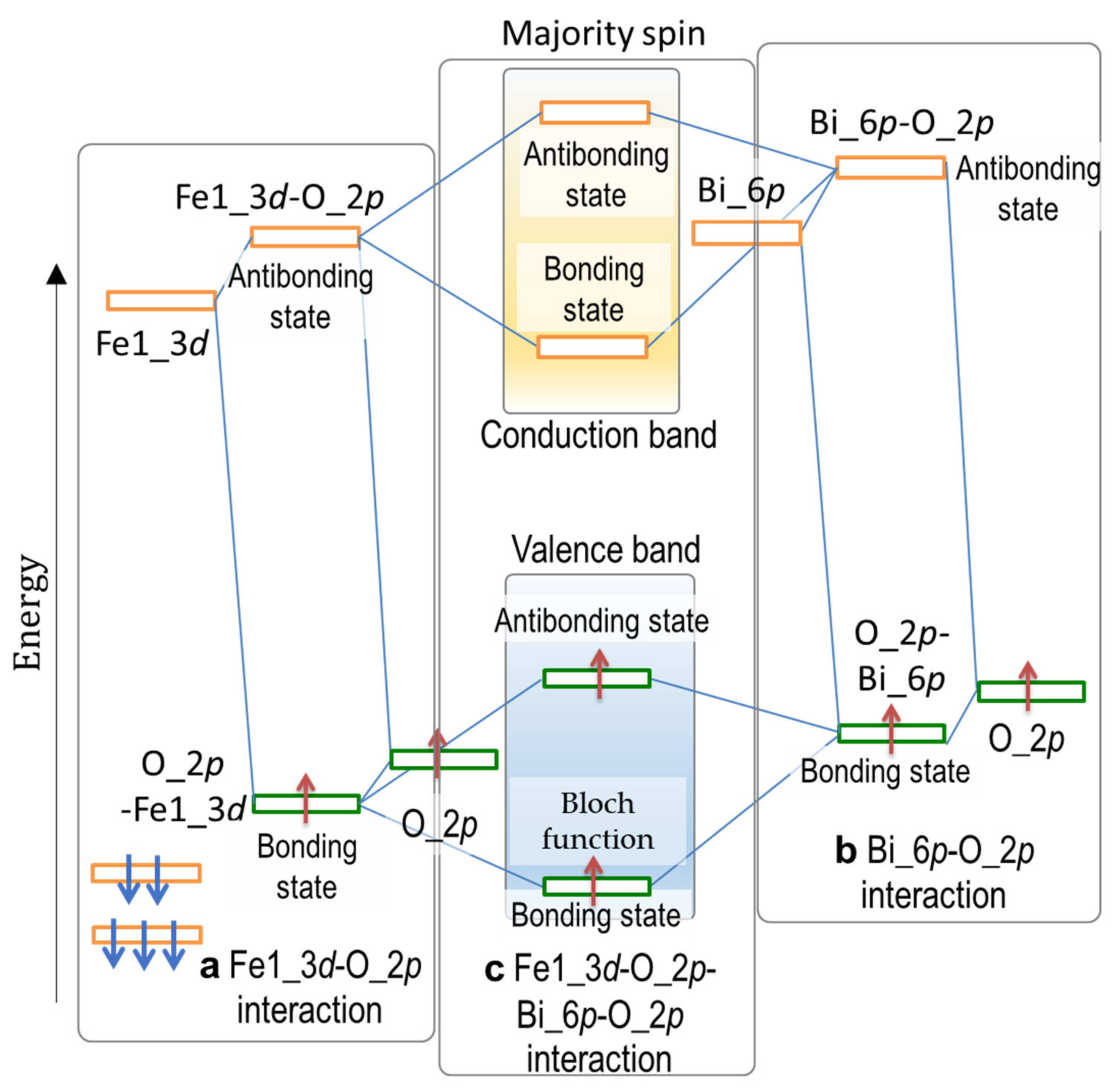 Nanomaterials 12 04163 g005