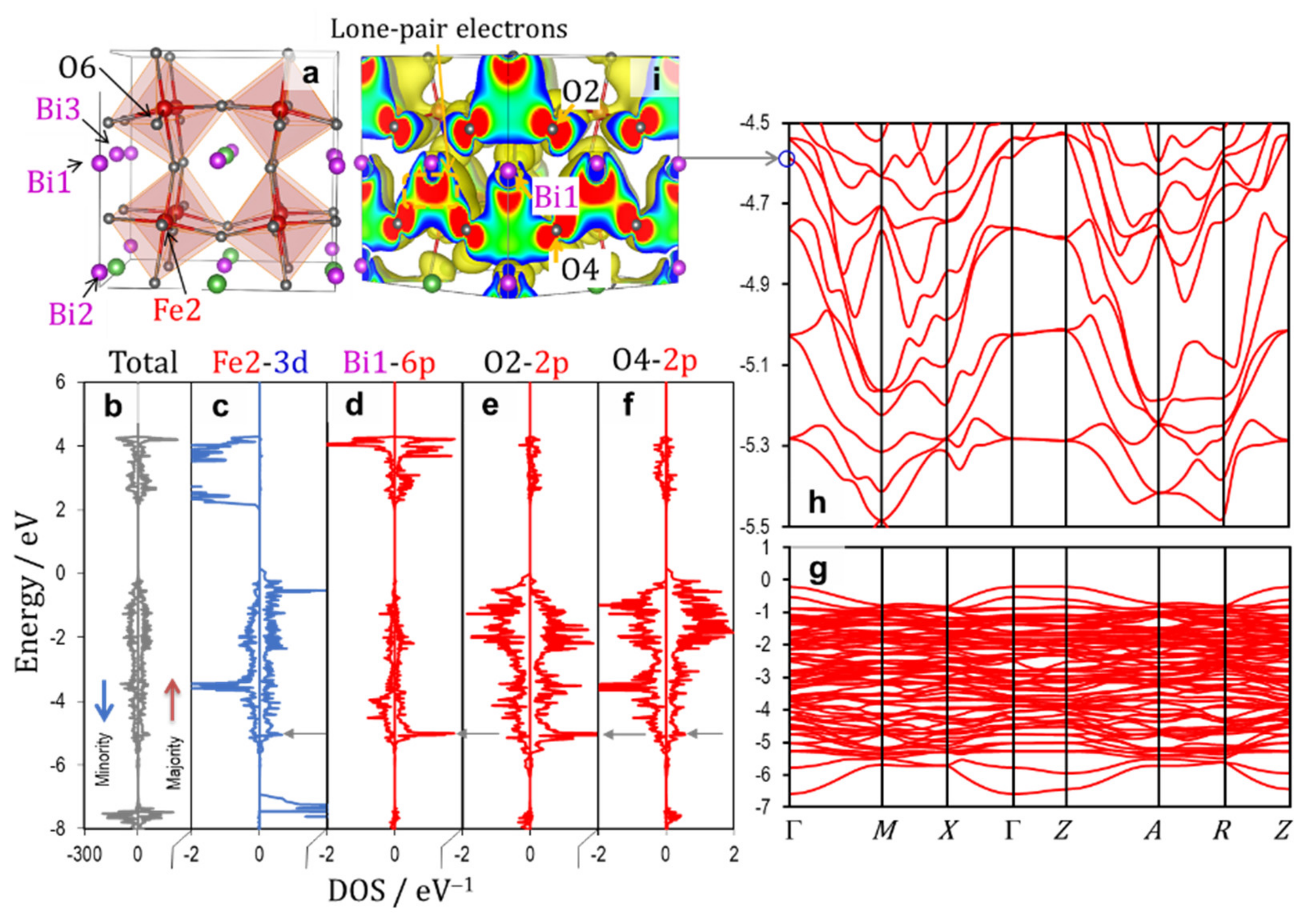Nanomaterials 12 04163 g006