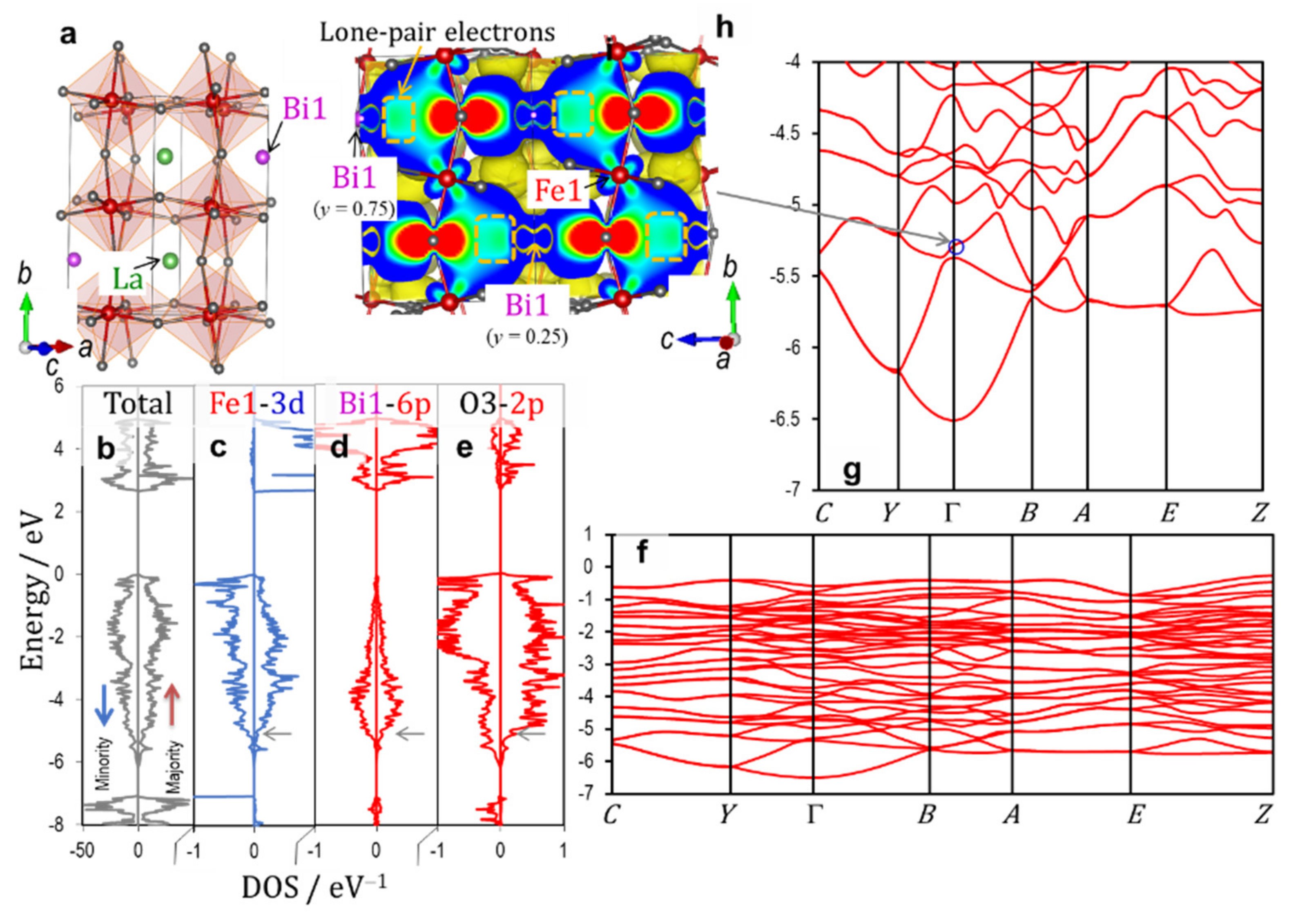 Nanomaterials 12 04163 g007