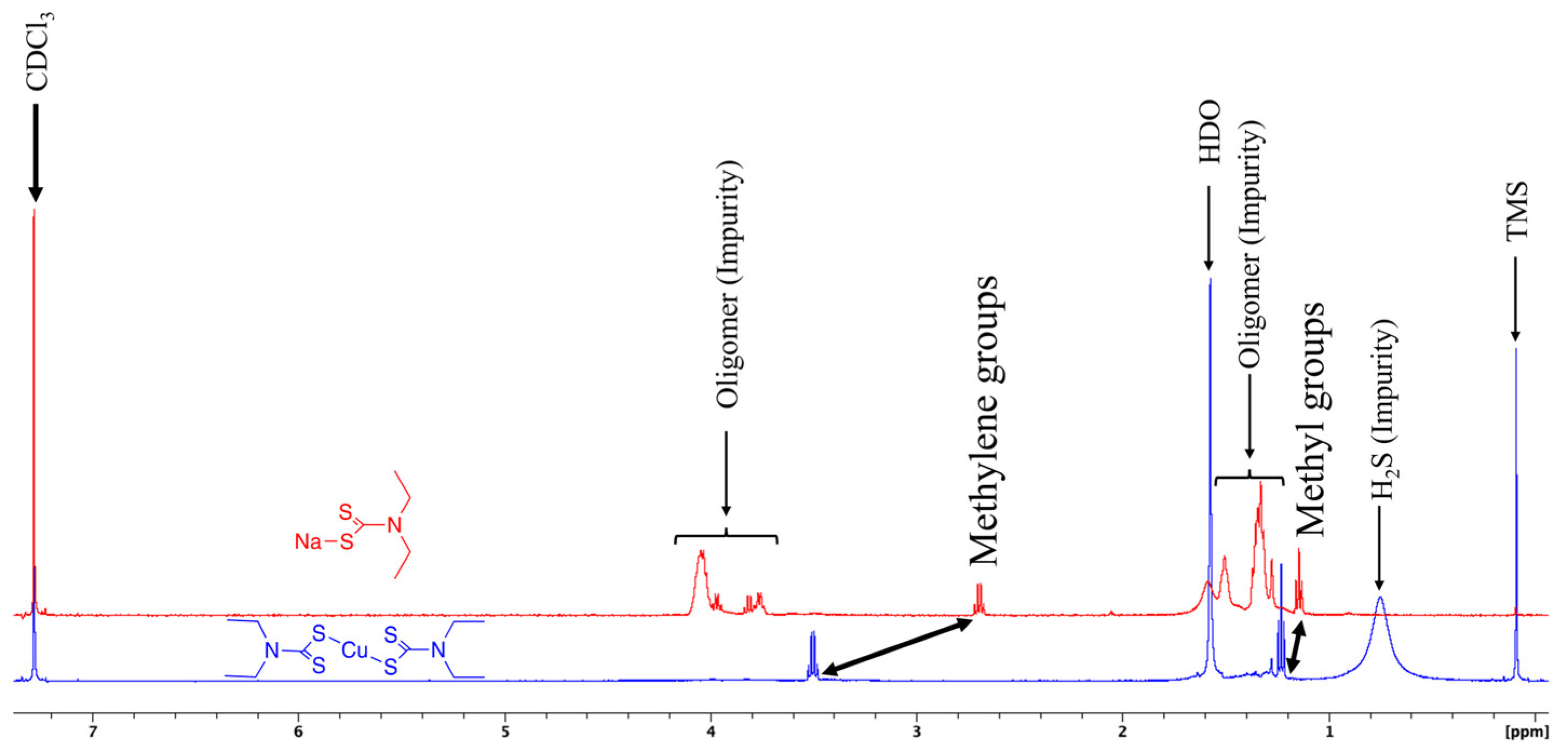 Nanomaterials 12 04164 g001