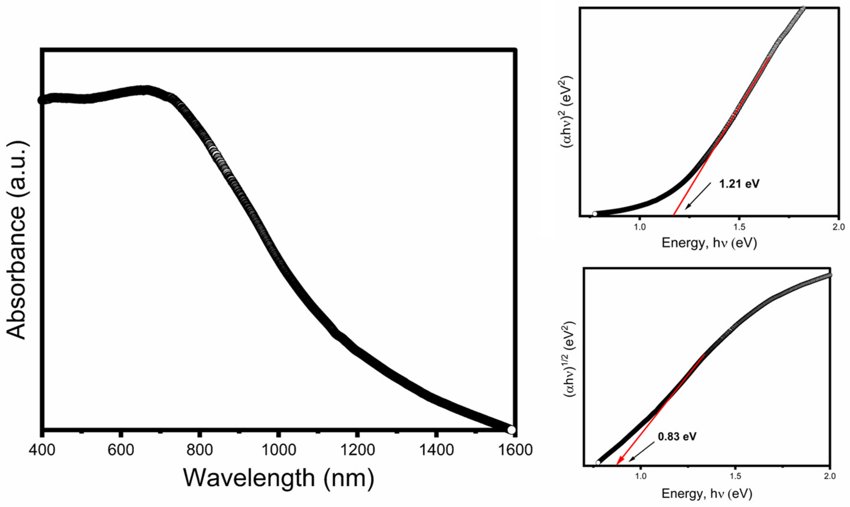 Nanomaterials 12 04164 g006