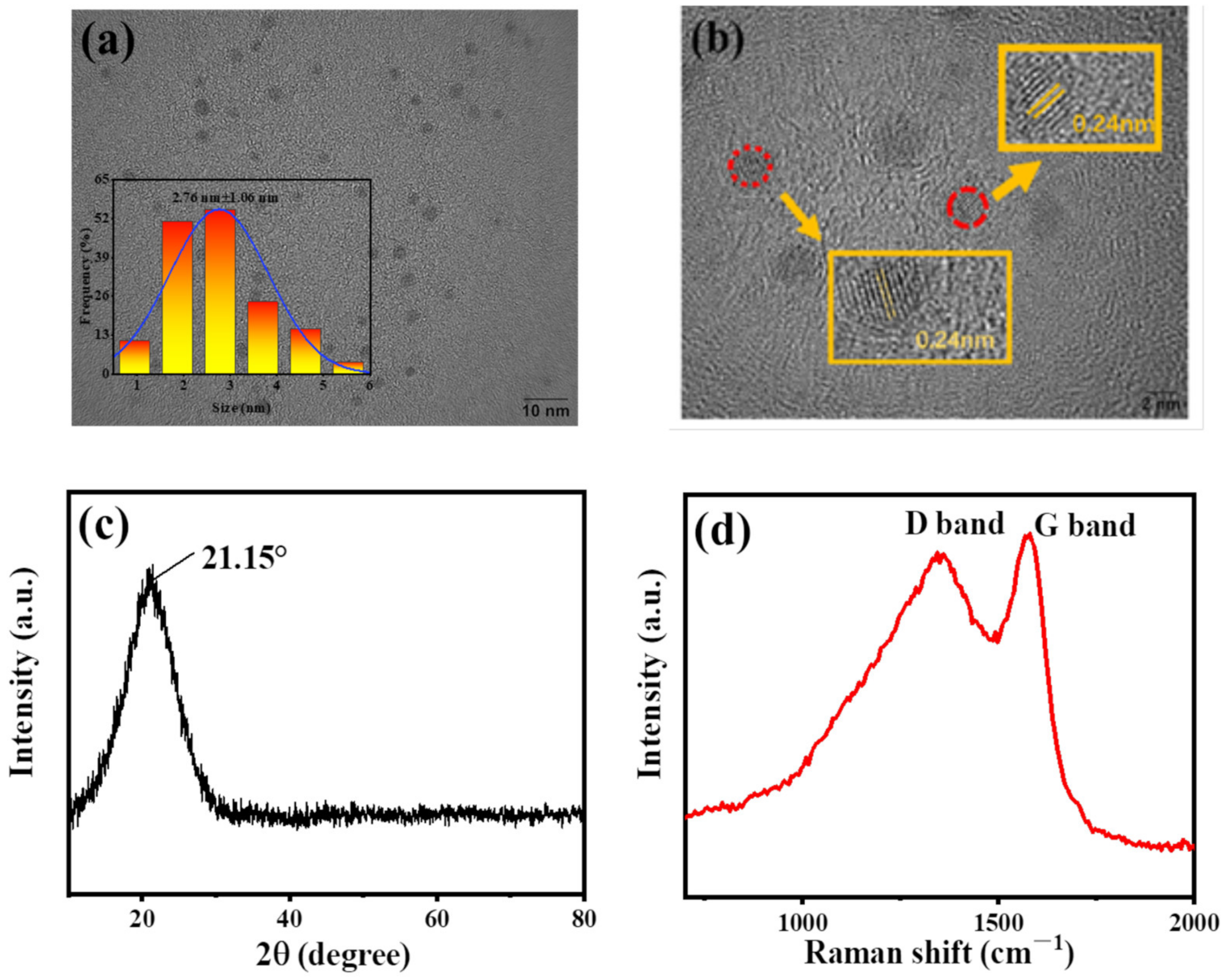 Nanomaterials 12 04166 g001