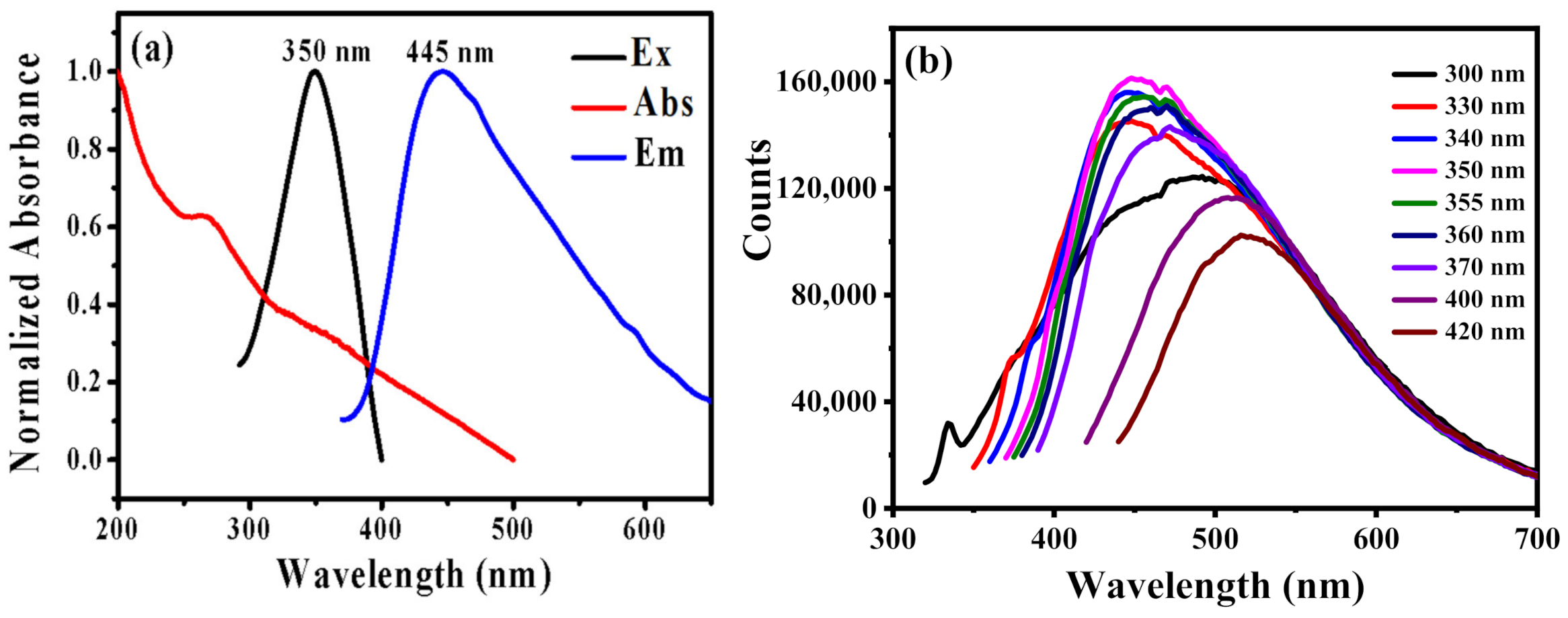 Nanomaterials 12 04166 g003