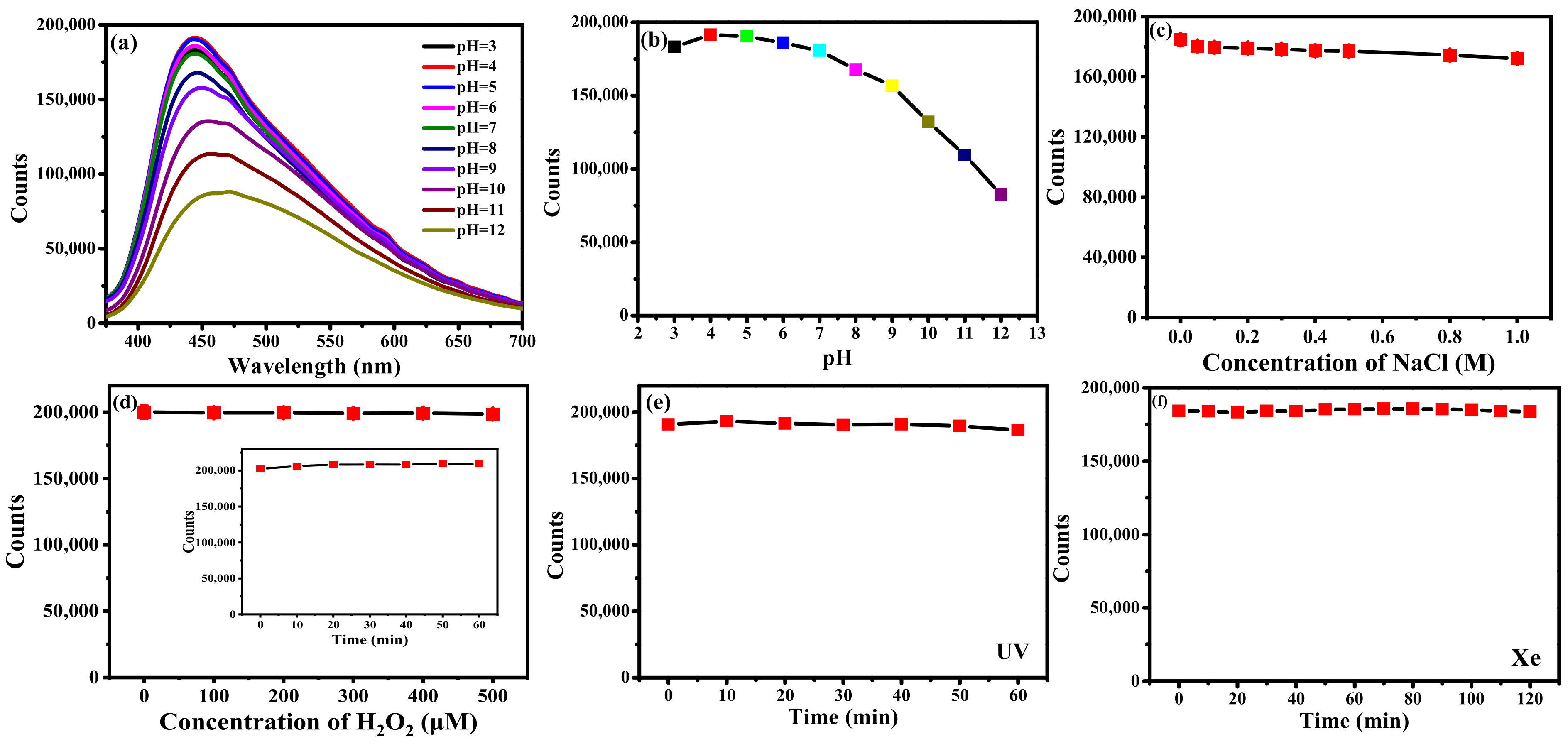 Nanomaterials 12 04166 g004