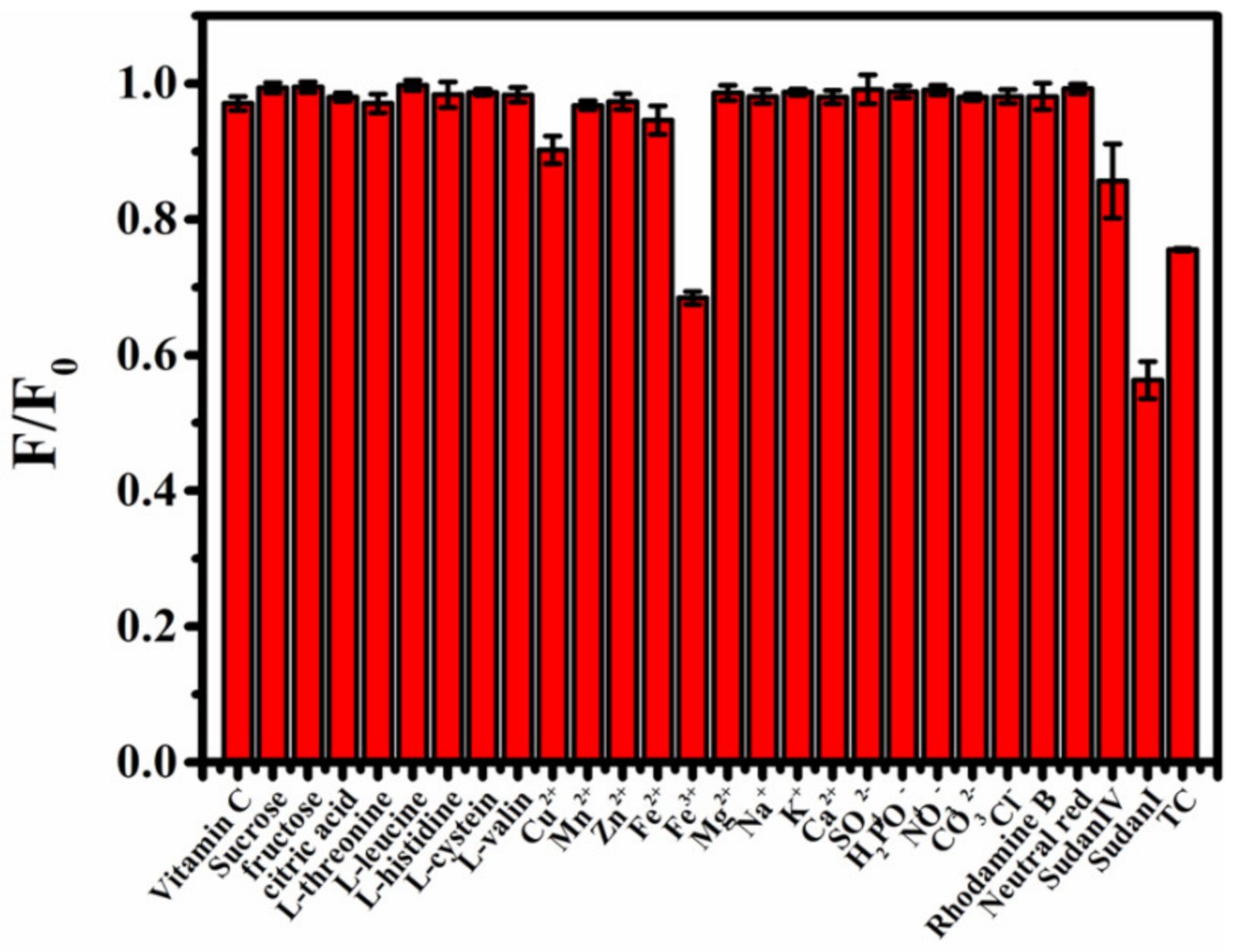 Nanomaterials 12 04166 g005