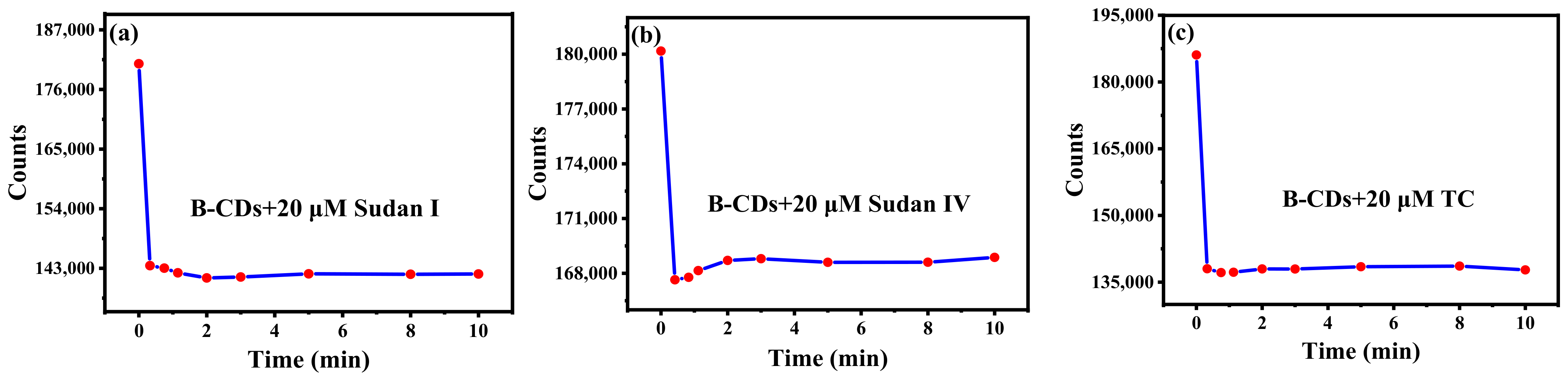 Nanomaterials 12 04166 g006