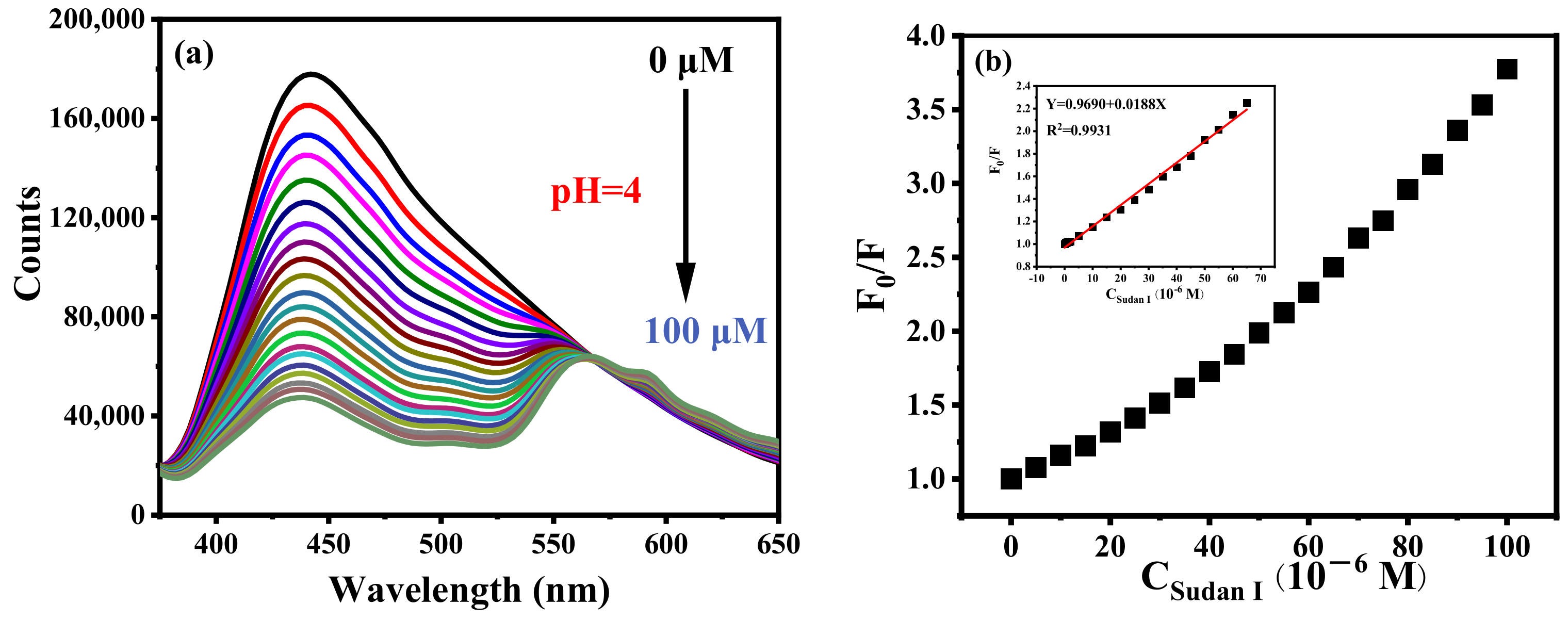 Nanomaterials 12 04166 g007