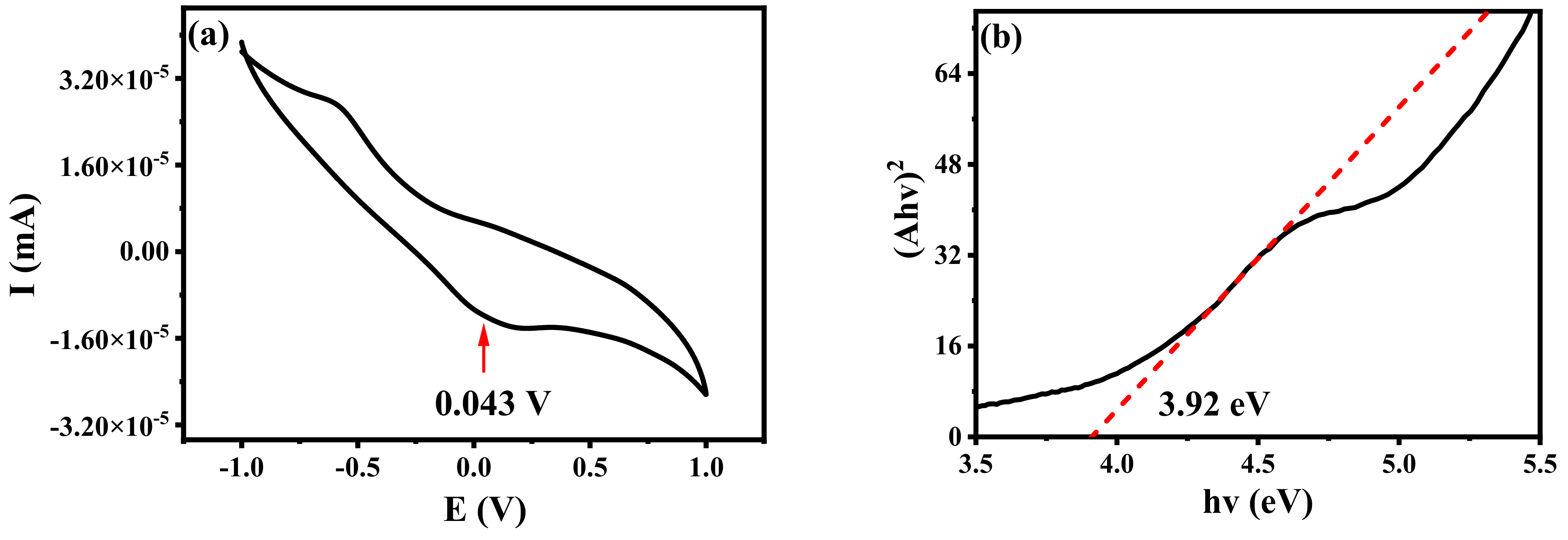Nanomaterials 12 04166 g016