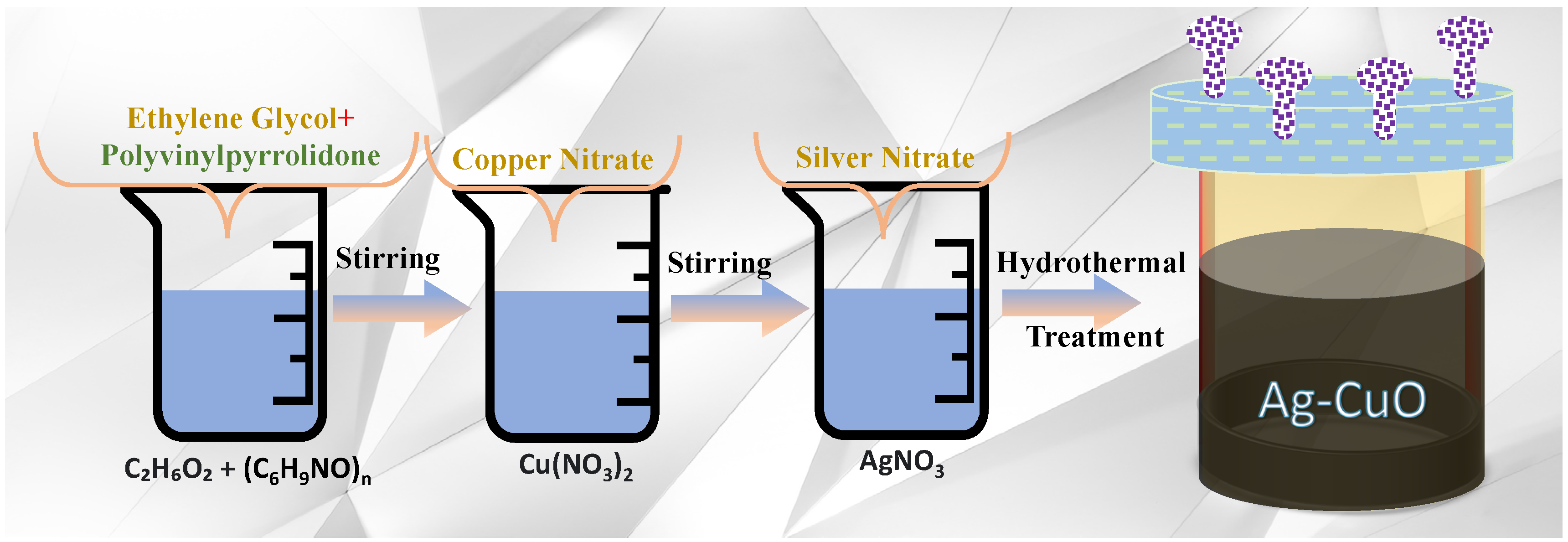 Nanomaterials 12 04167 g001 Nanomaterials 12 04167 g001