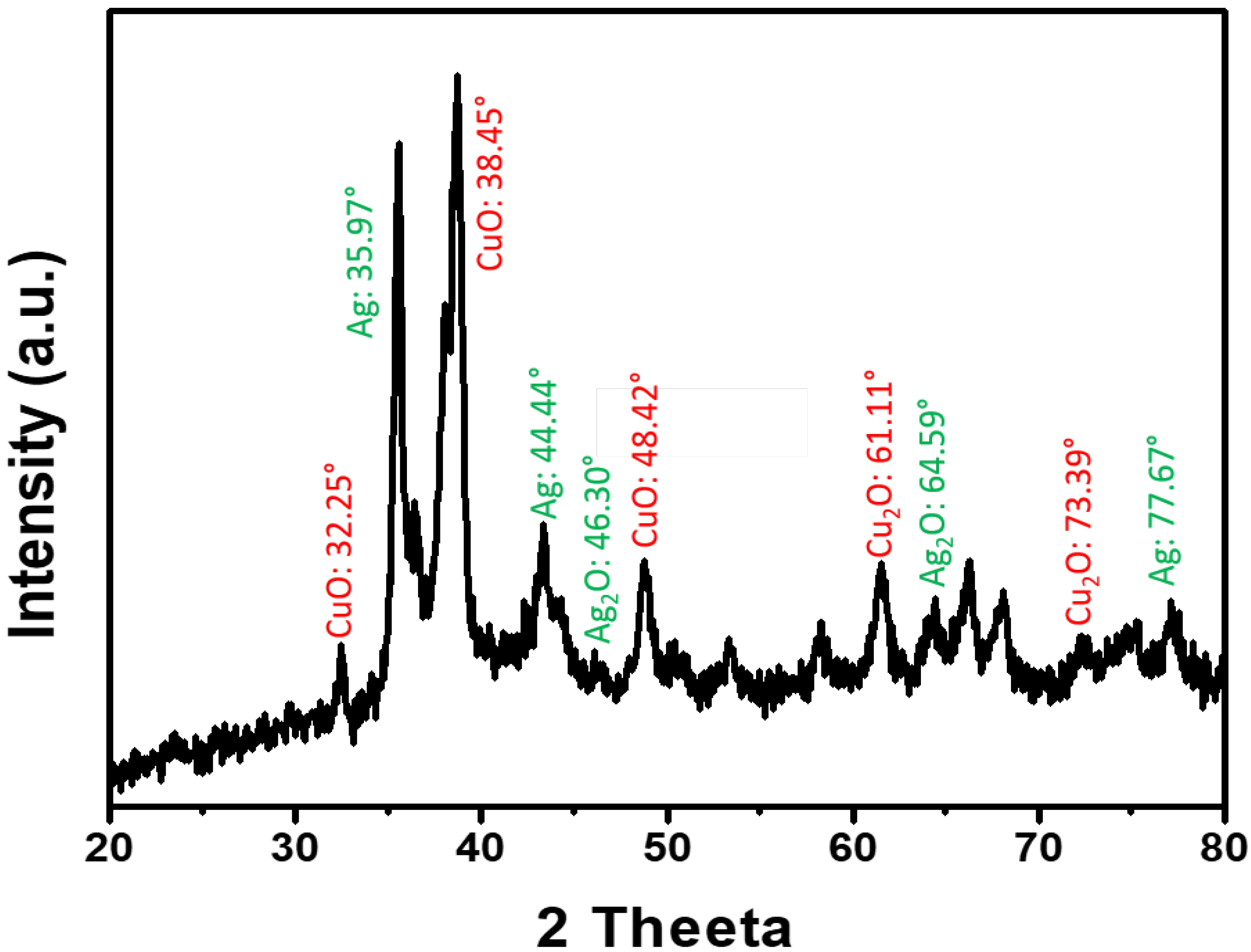 Nanomaterials 12 04167 g004 Nanomaterials 12 04167 g004