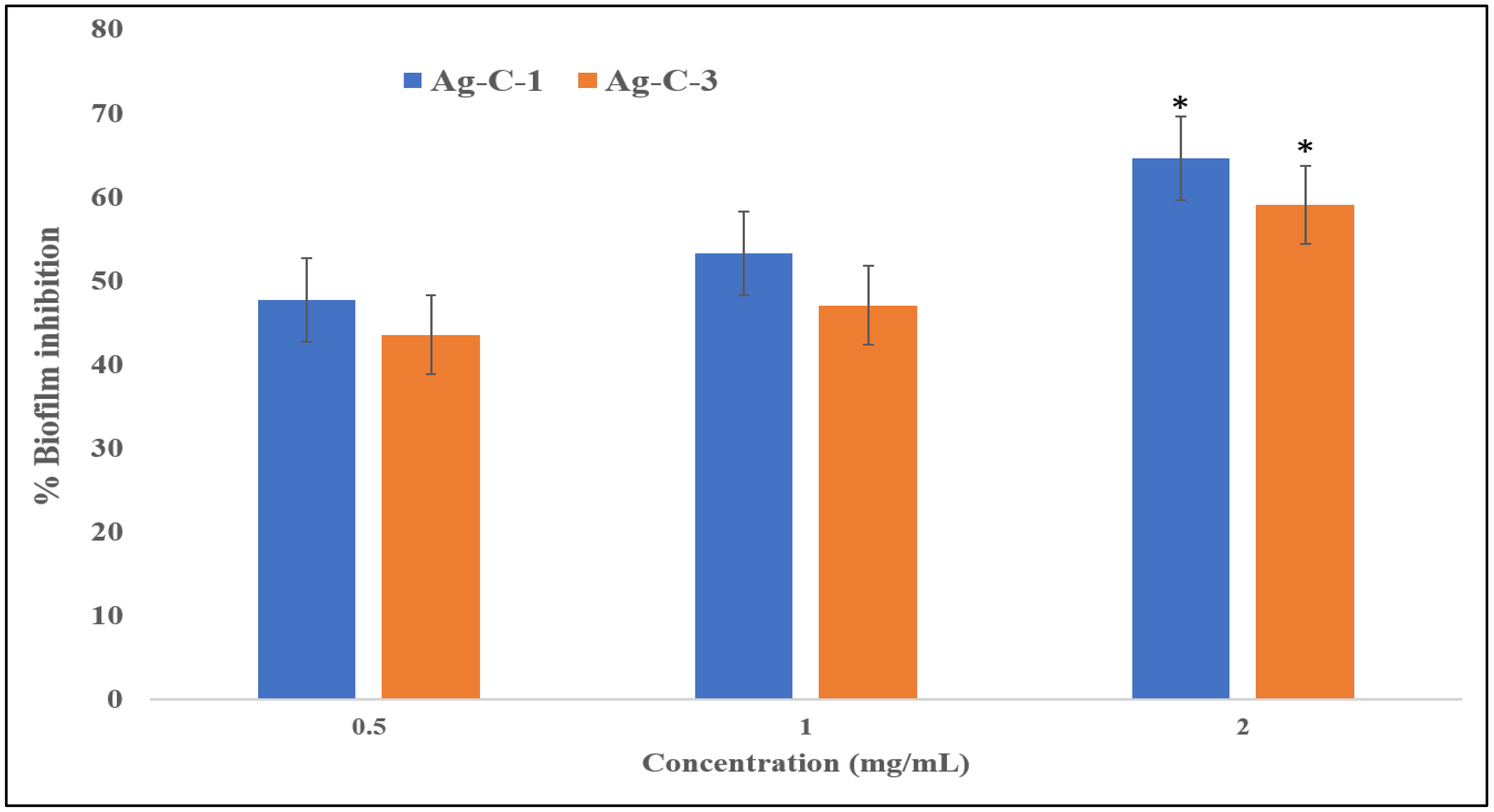 Nanomaterials 12 04167 g007 Nanomaterials 12 04167 g007