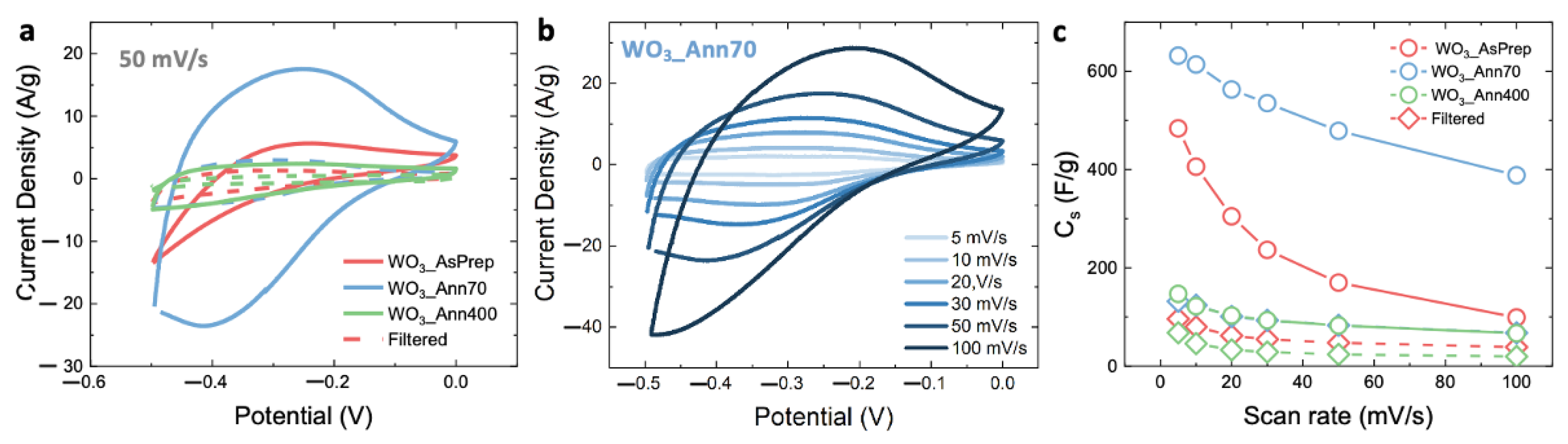Nanomaterials 12 04168 g003
