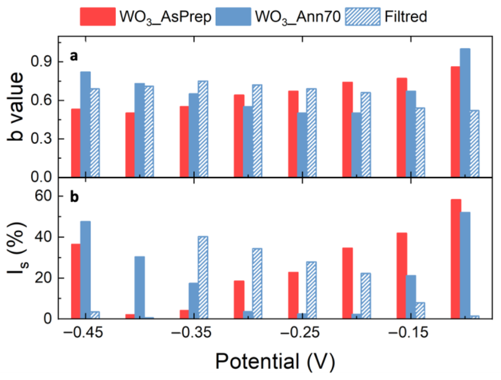 Nanomaterials 12 04168 g004