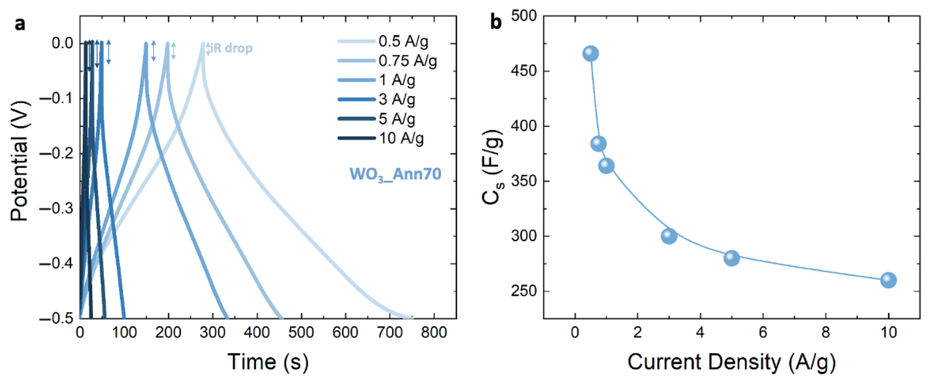 Nanomaterials 12 04168 g005