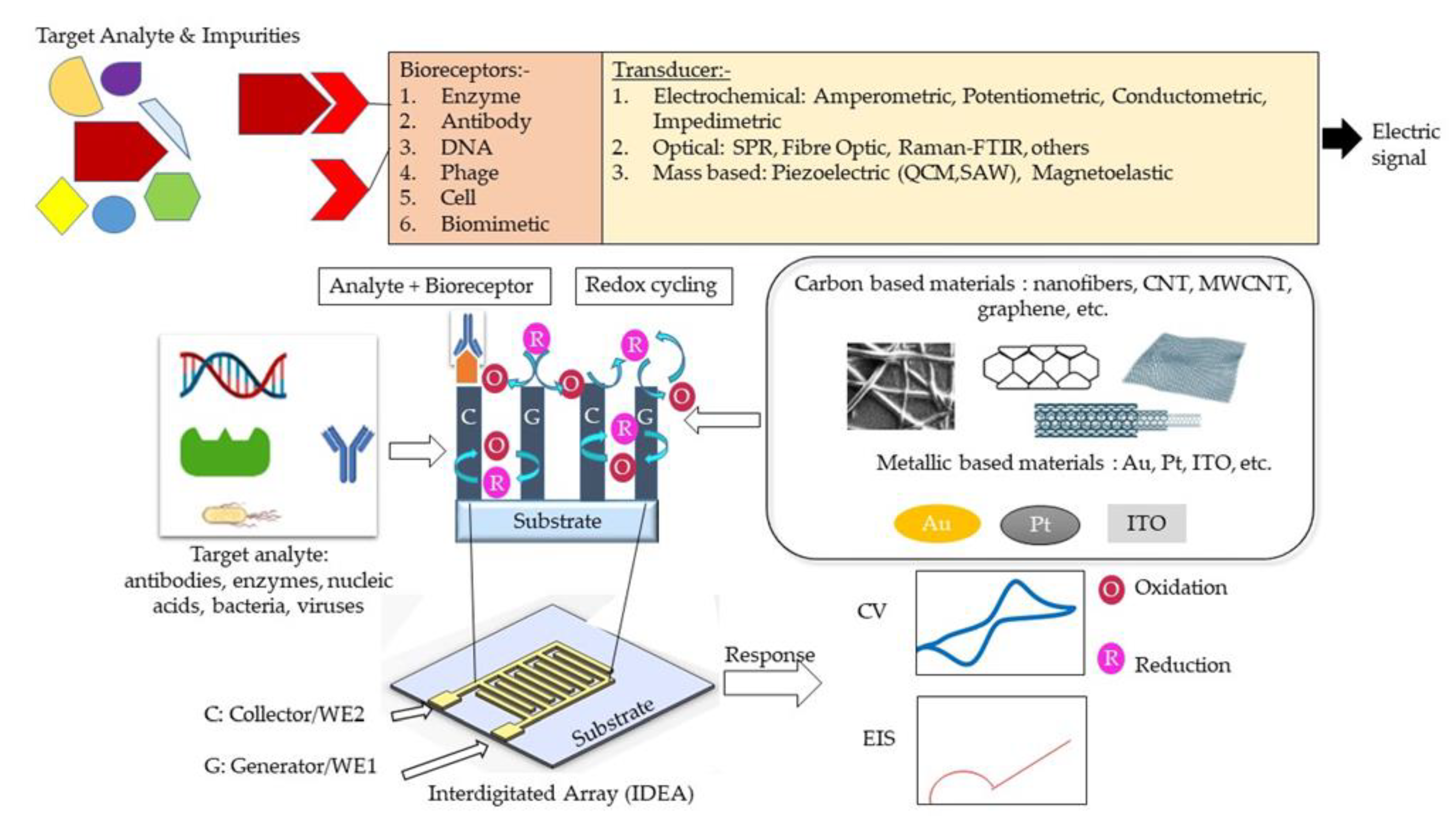 Nanomaterials 12 04171 g001