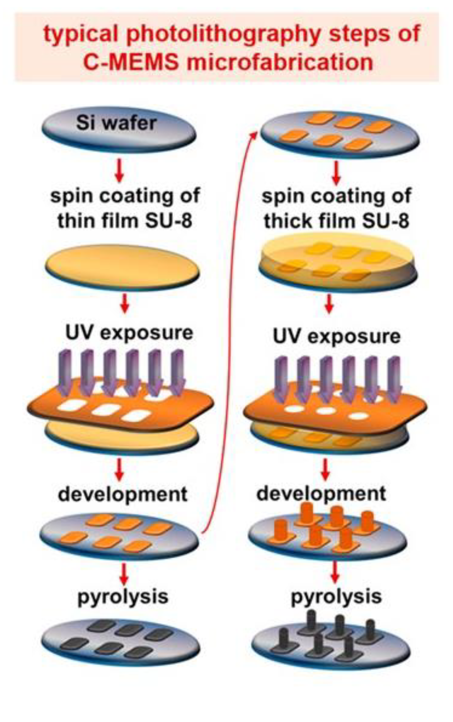 Nanomaterials 12 04171 g003